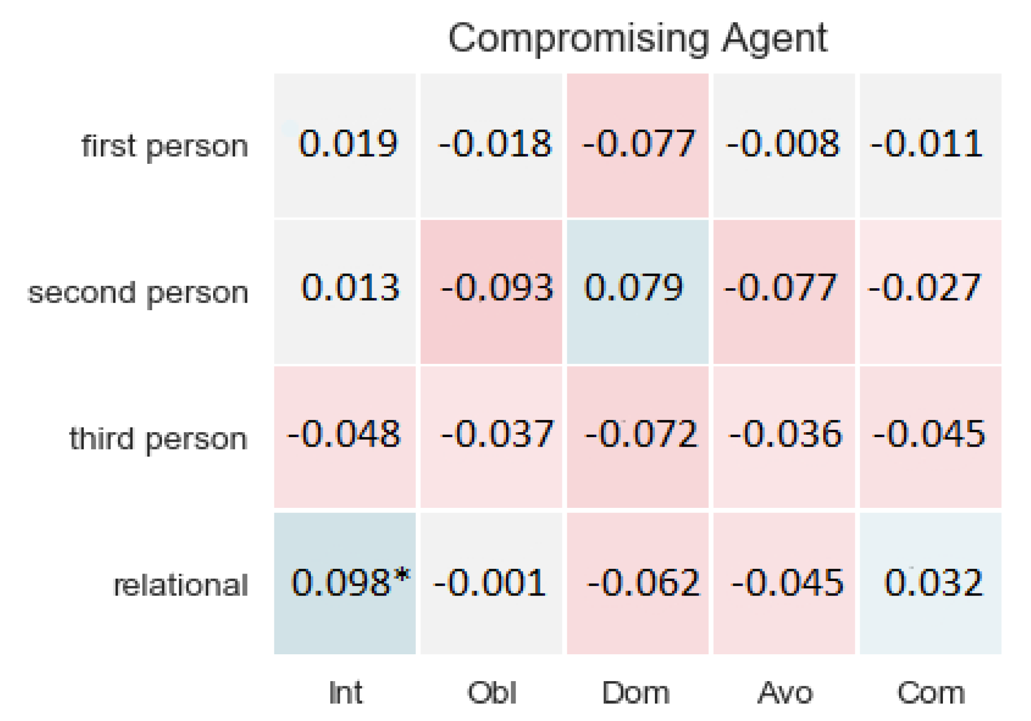 Applsci 12 05243 g007 550