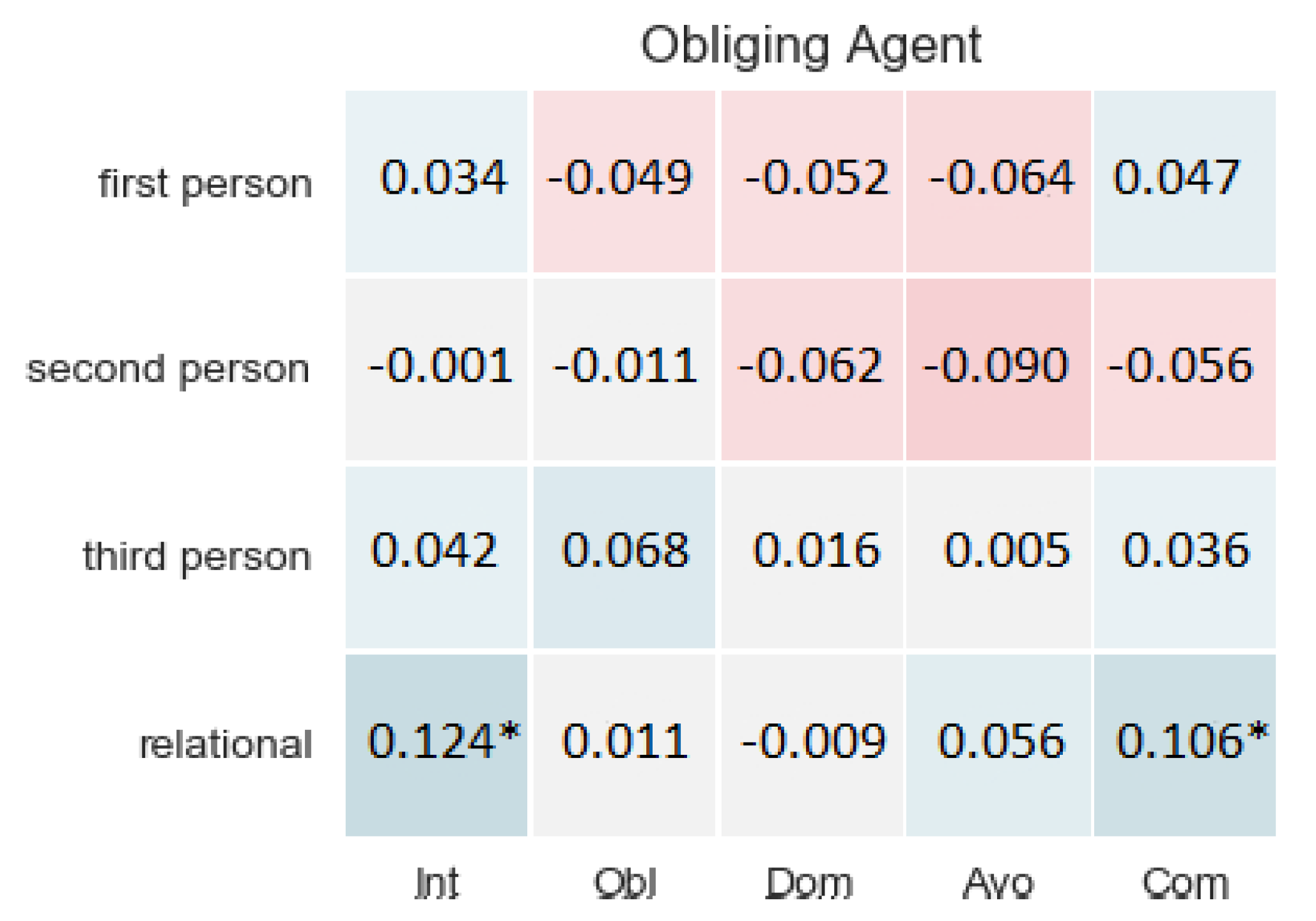 Applsci 12 05243 g009 550