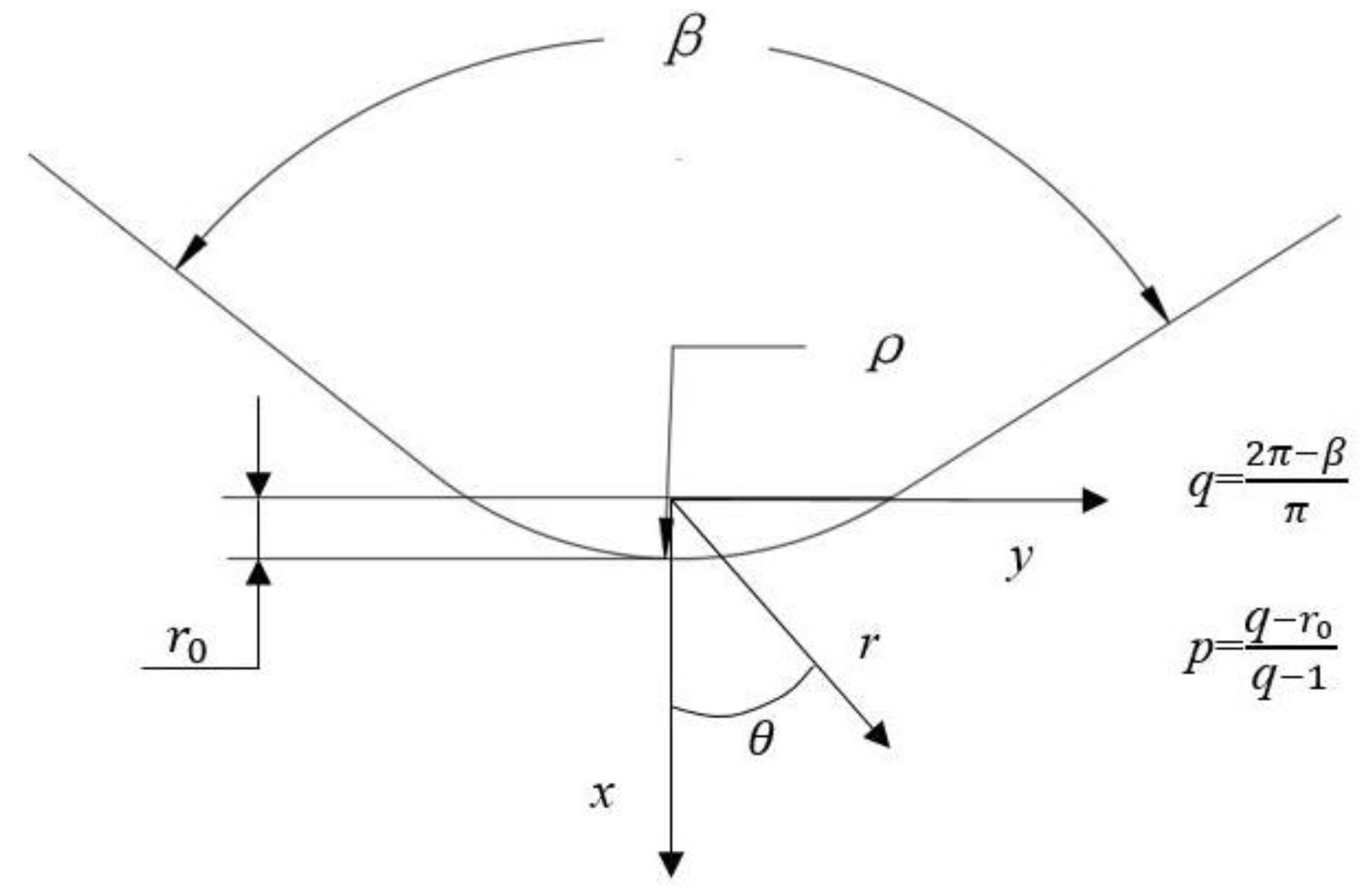 Applsci 12 05246 g004