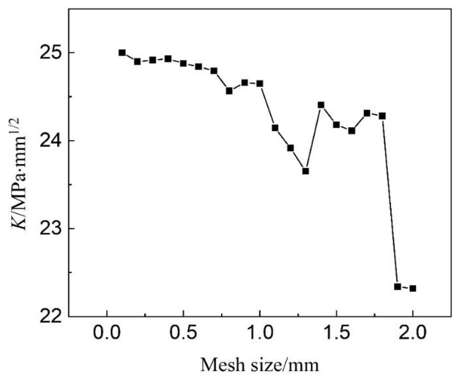 Applsci 12 05246 g005
