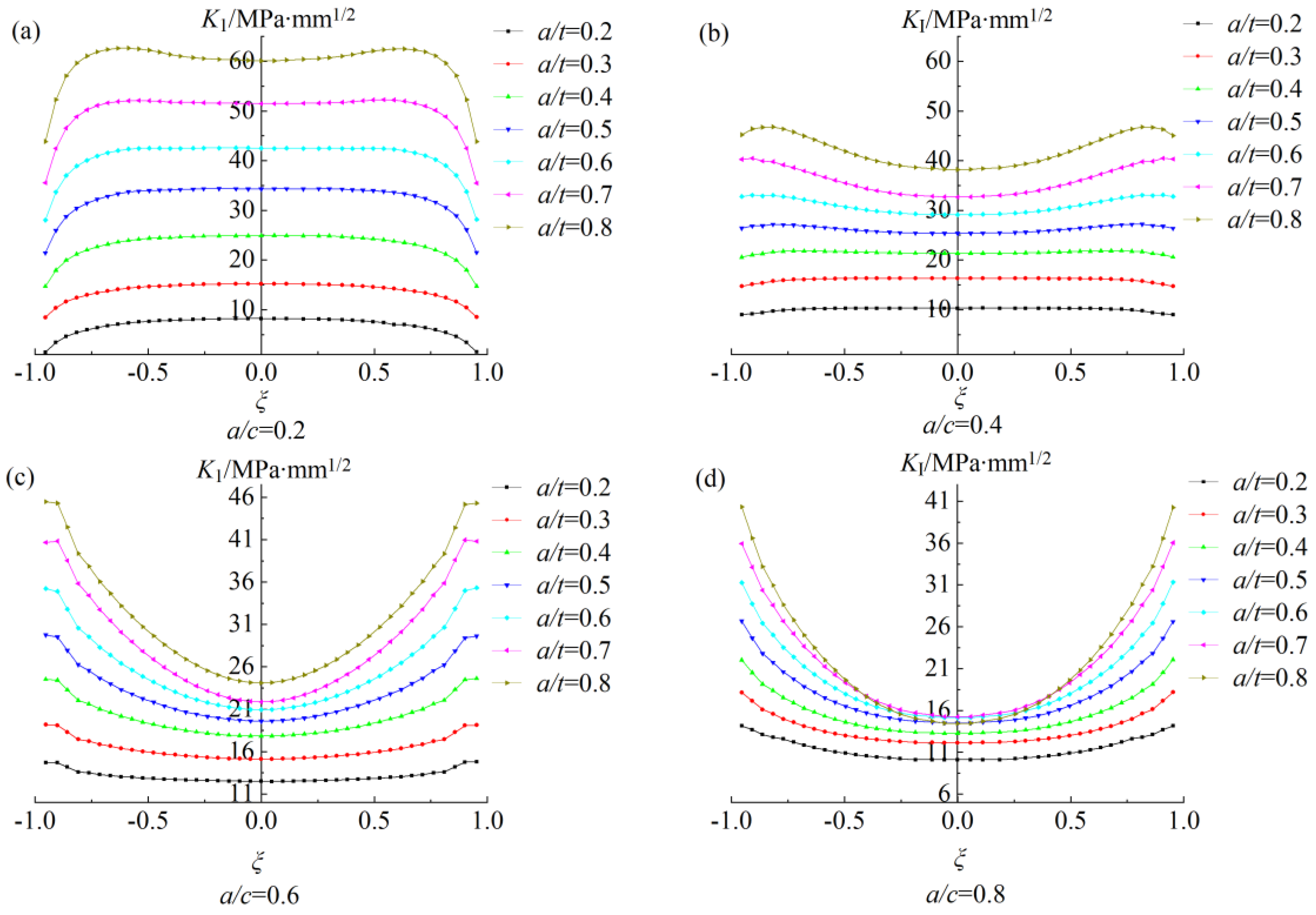 Applsci 12 05246 g006