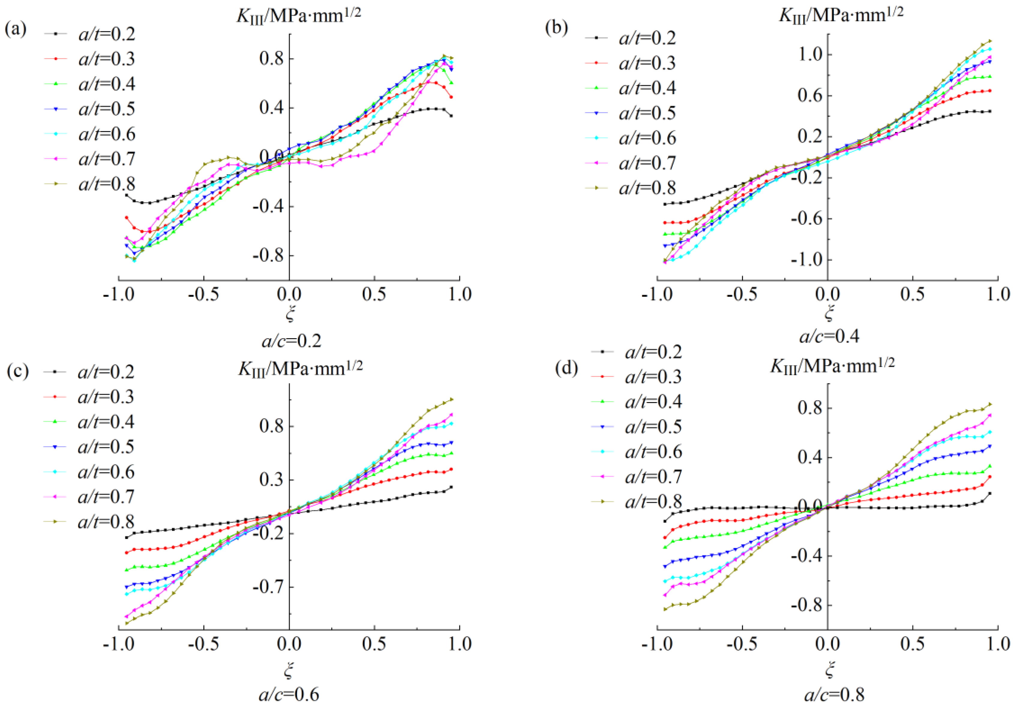 Applsci 12 05246 g008