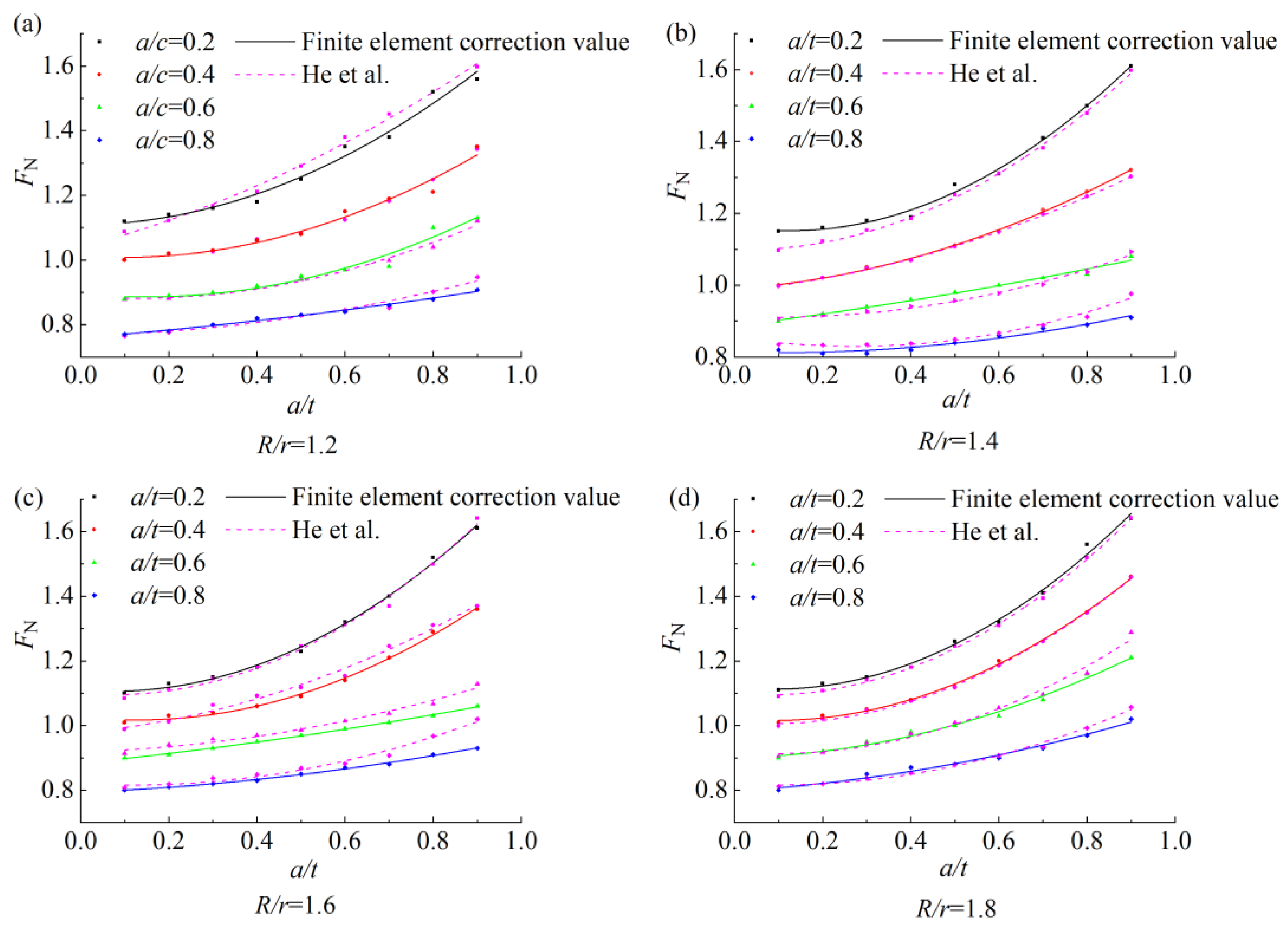 Applsci 12 05246 g010