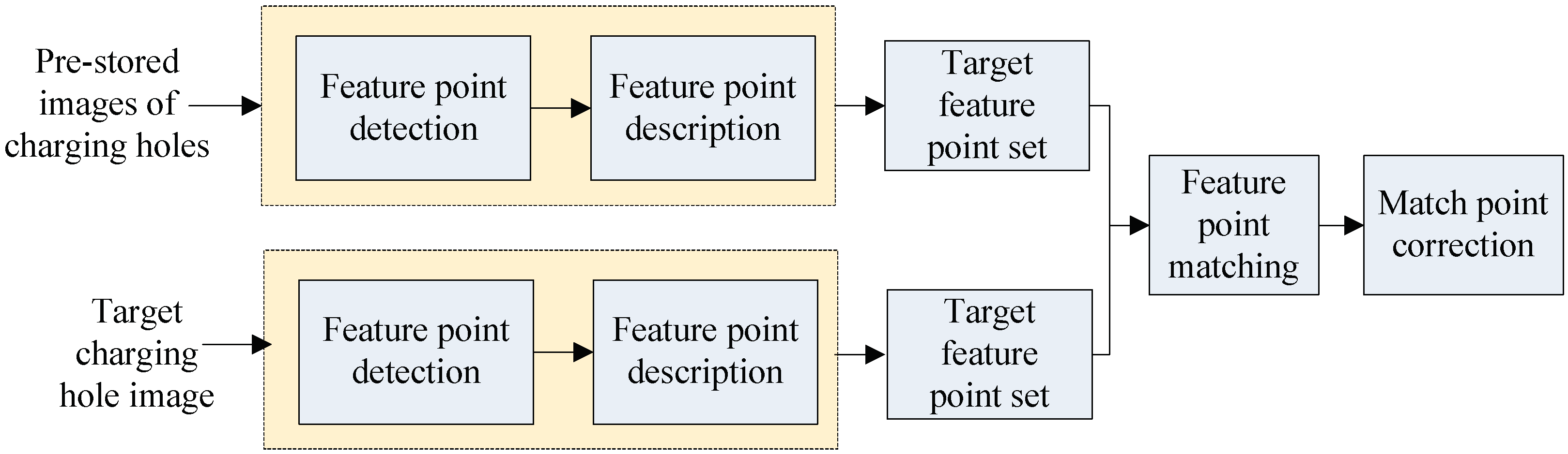 Applsci 12 05247 g002 550