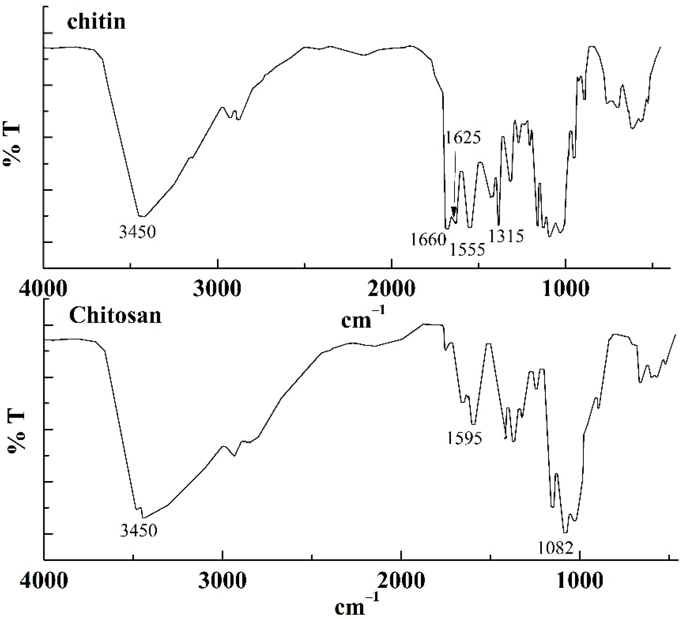 Applsci 12 05249 g002