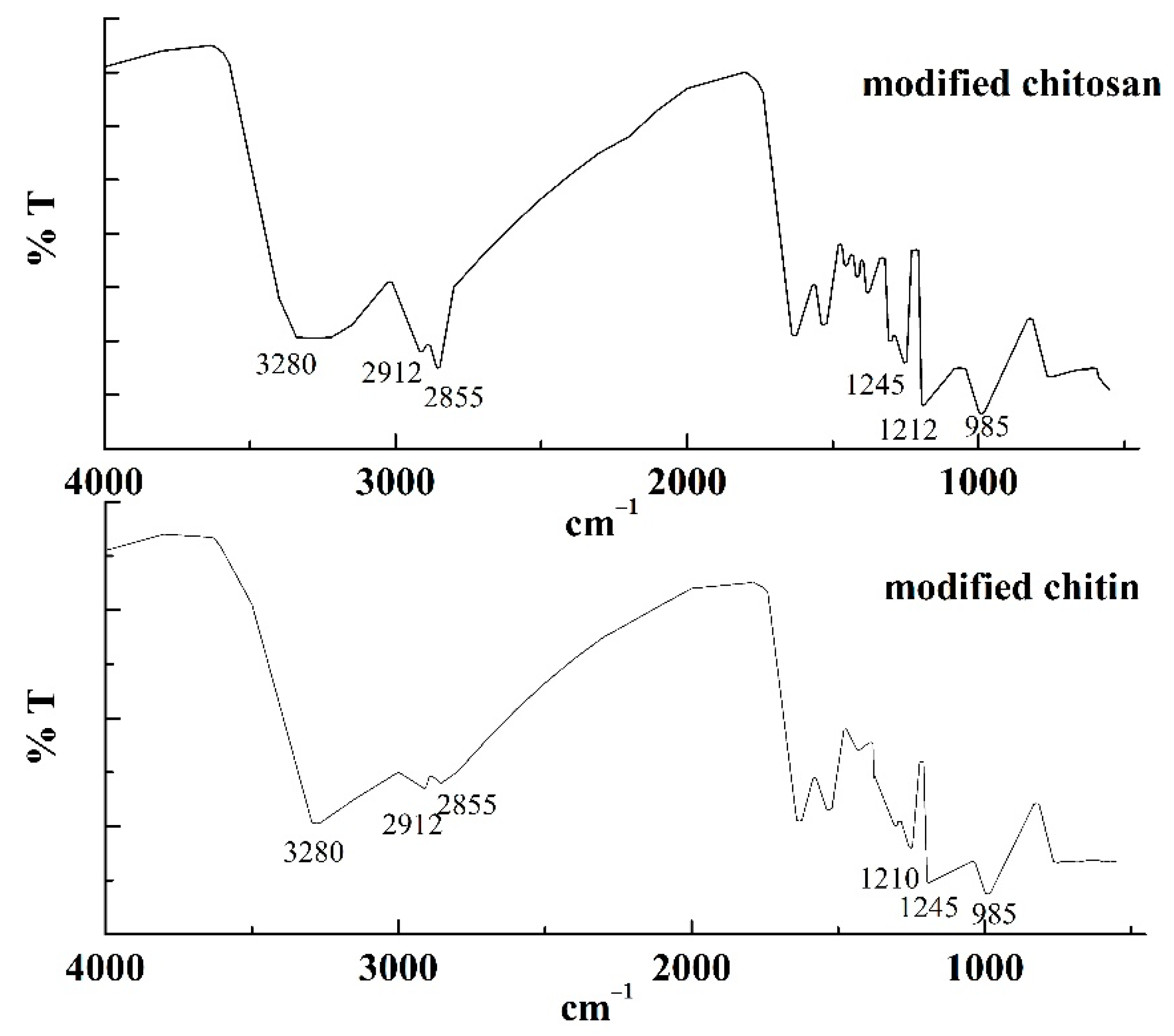 Applsci 12 05249 g003