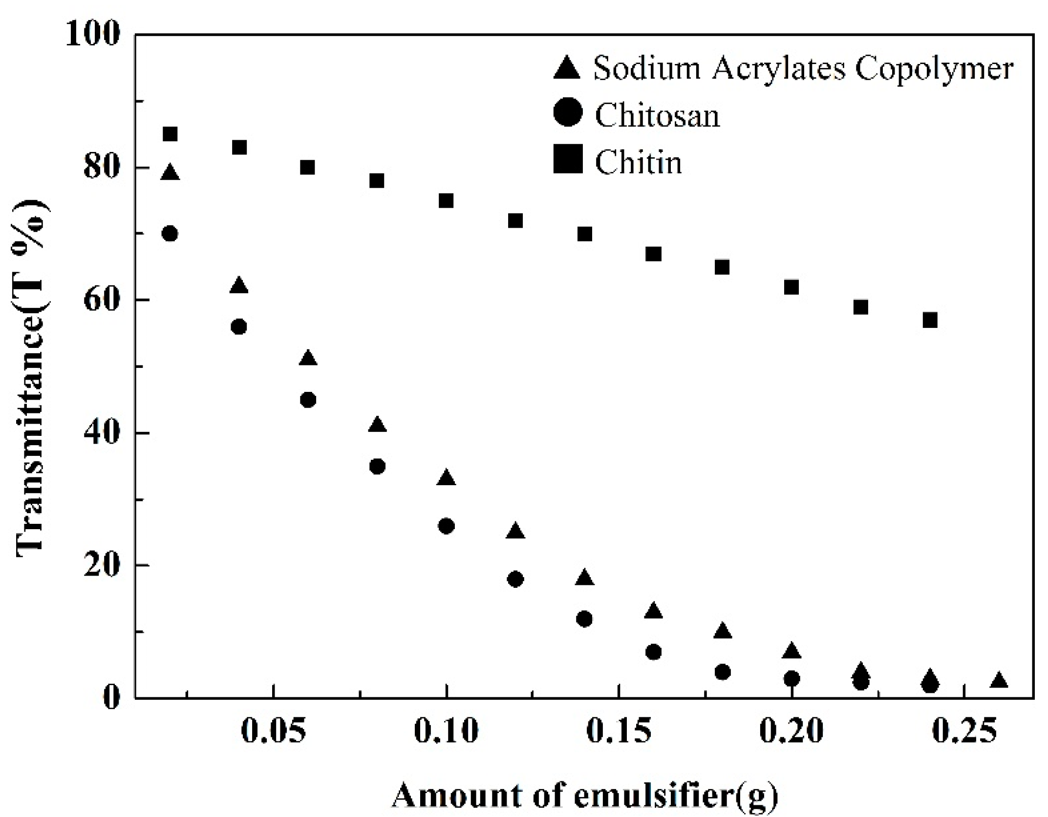 Applsci 12 05249 g005