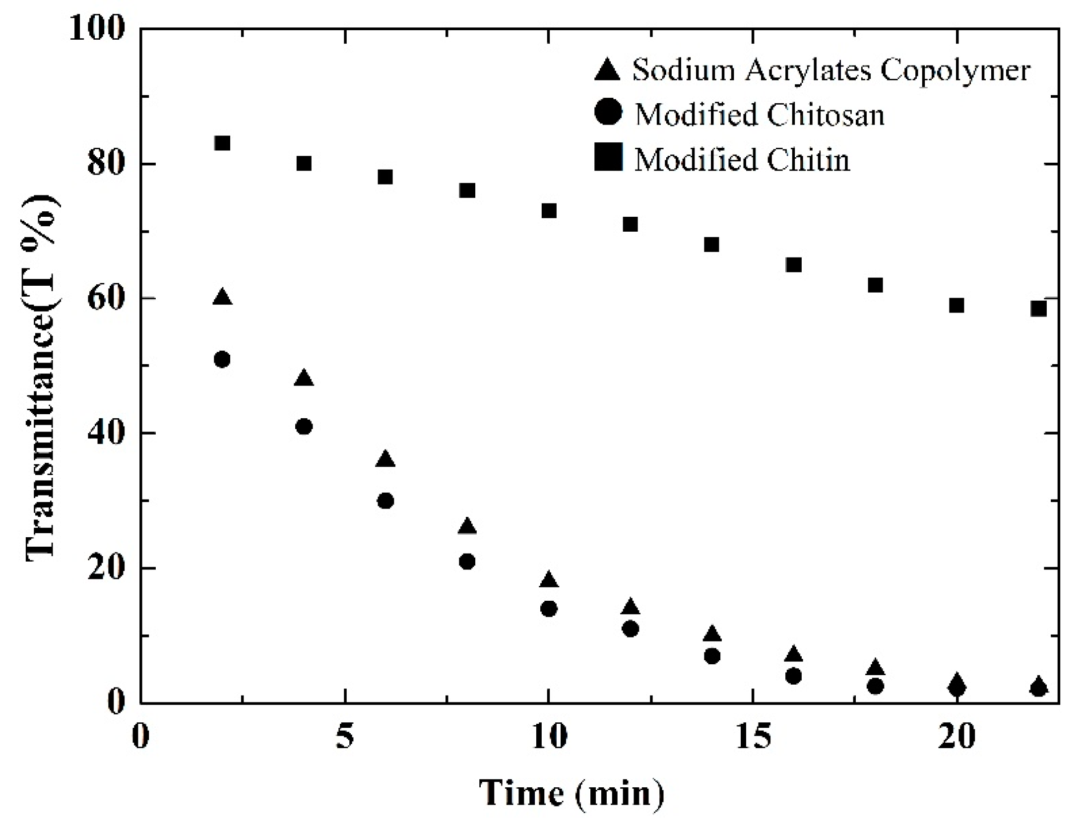 Applsci 12 05249 g006