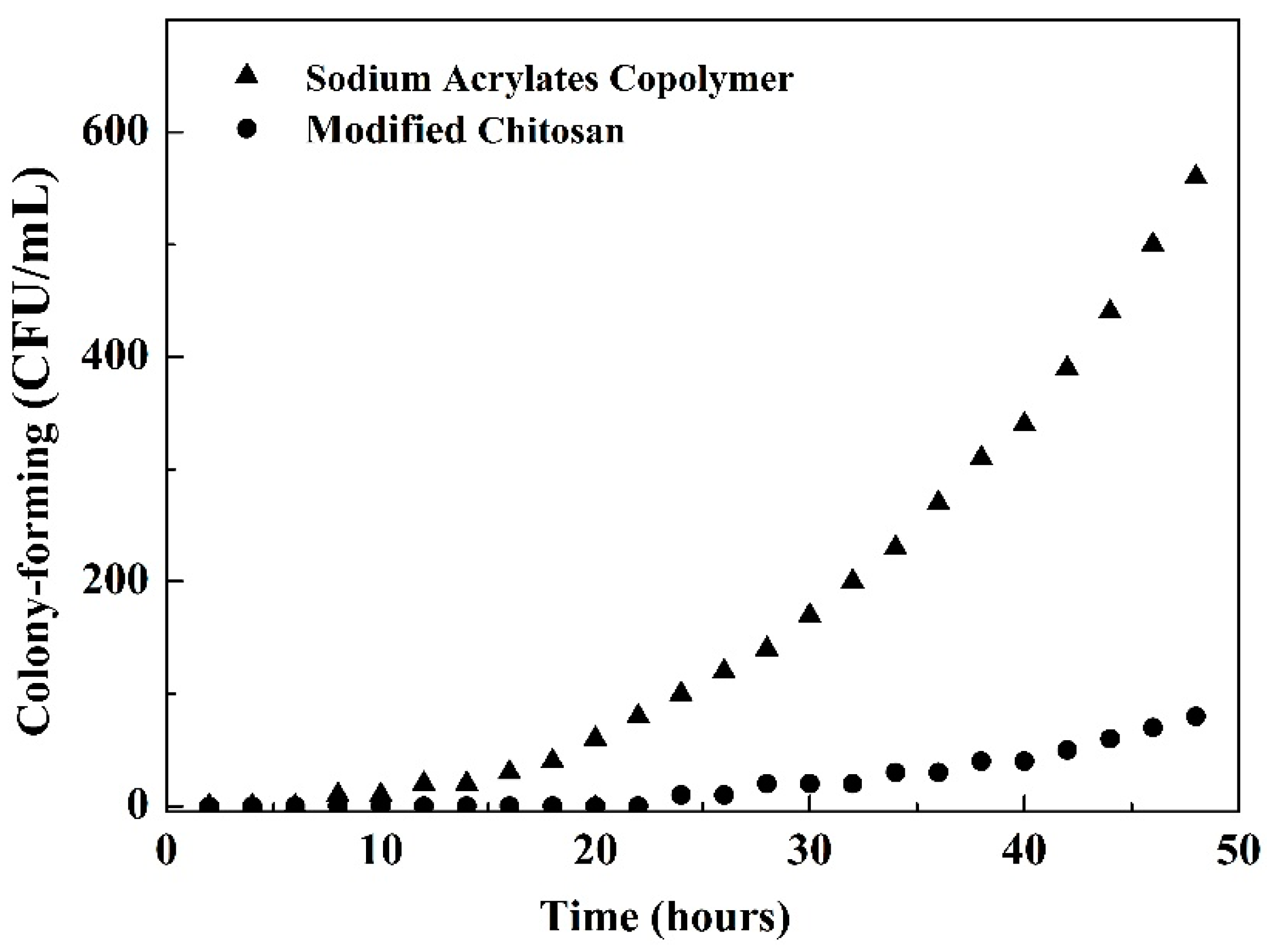 Applsci 12 05249 g007
