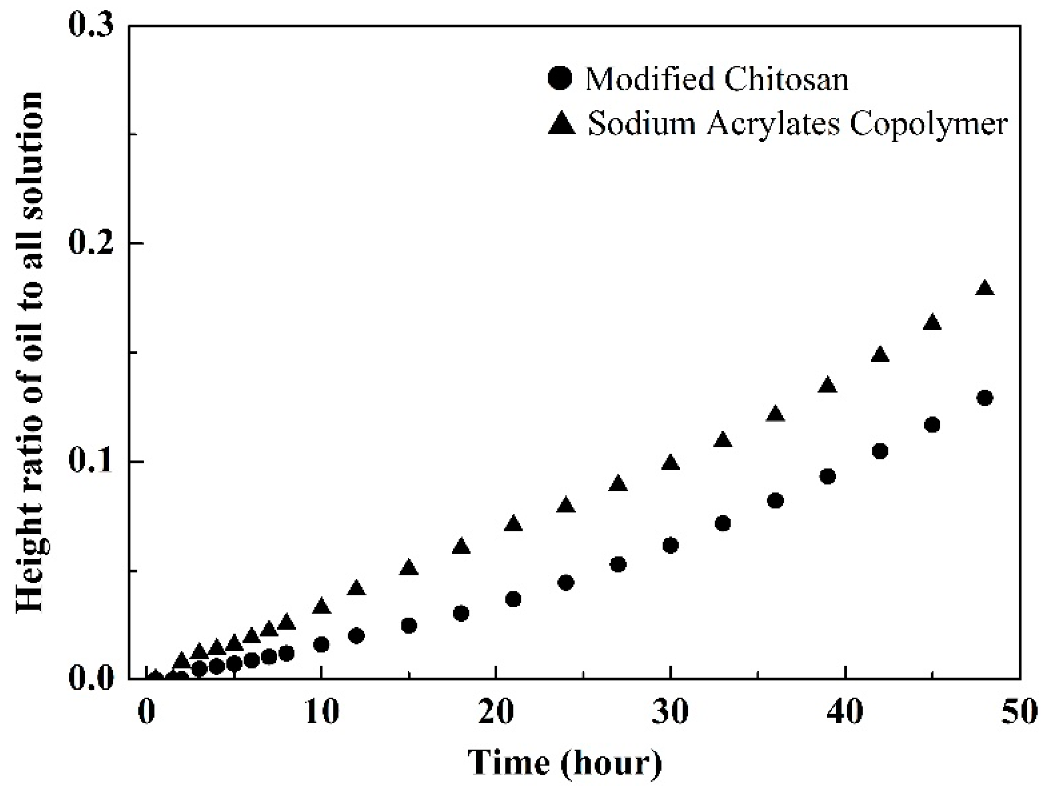 Applsci 12 05249 g009