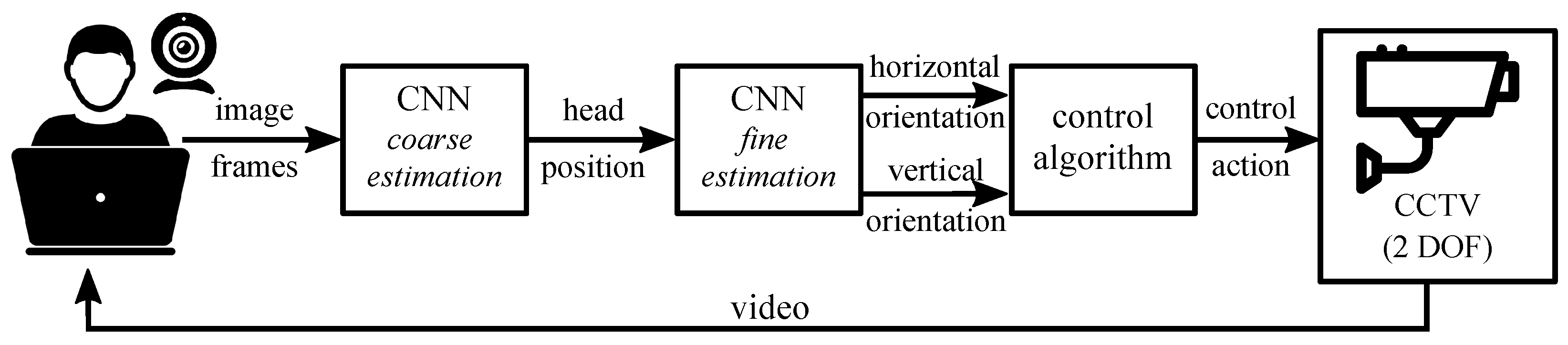 Applsci 12 05252 g001 550