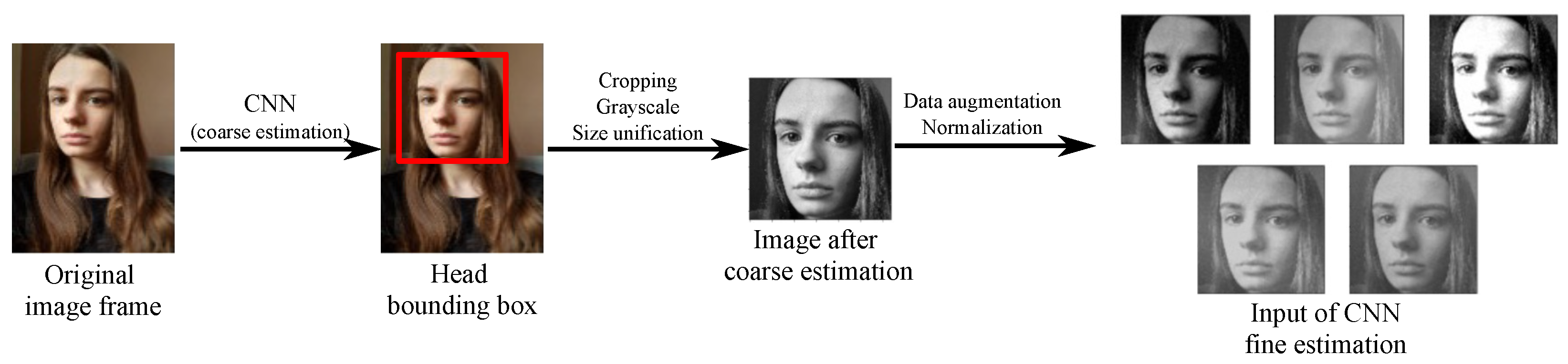 Applsci 12 05252 g003 550