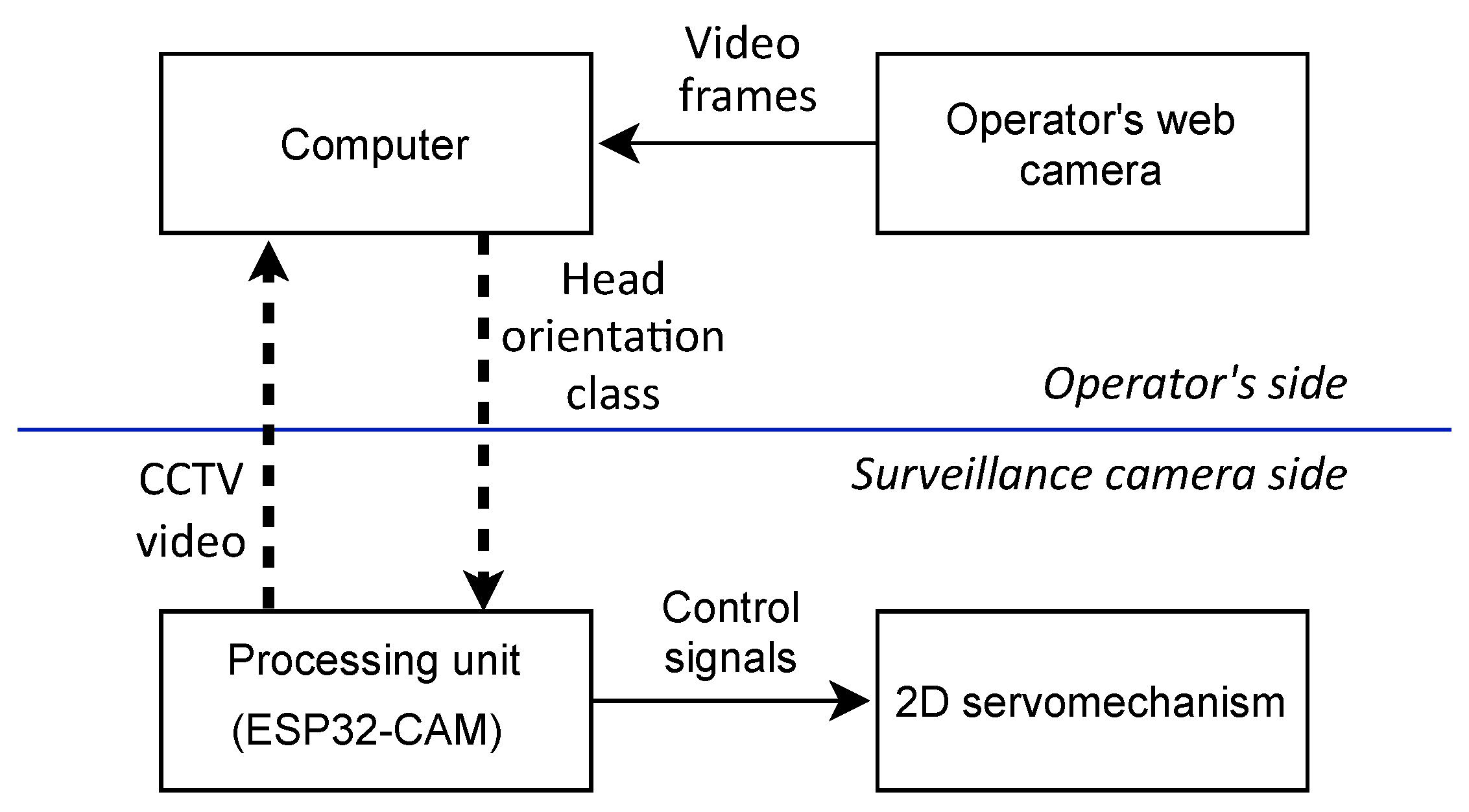 Convolutional Neural Networks