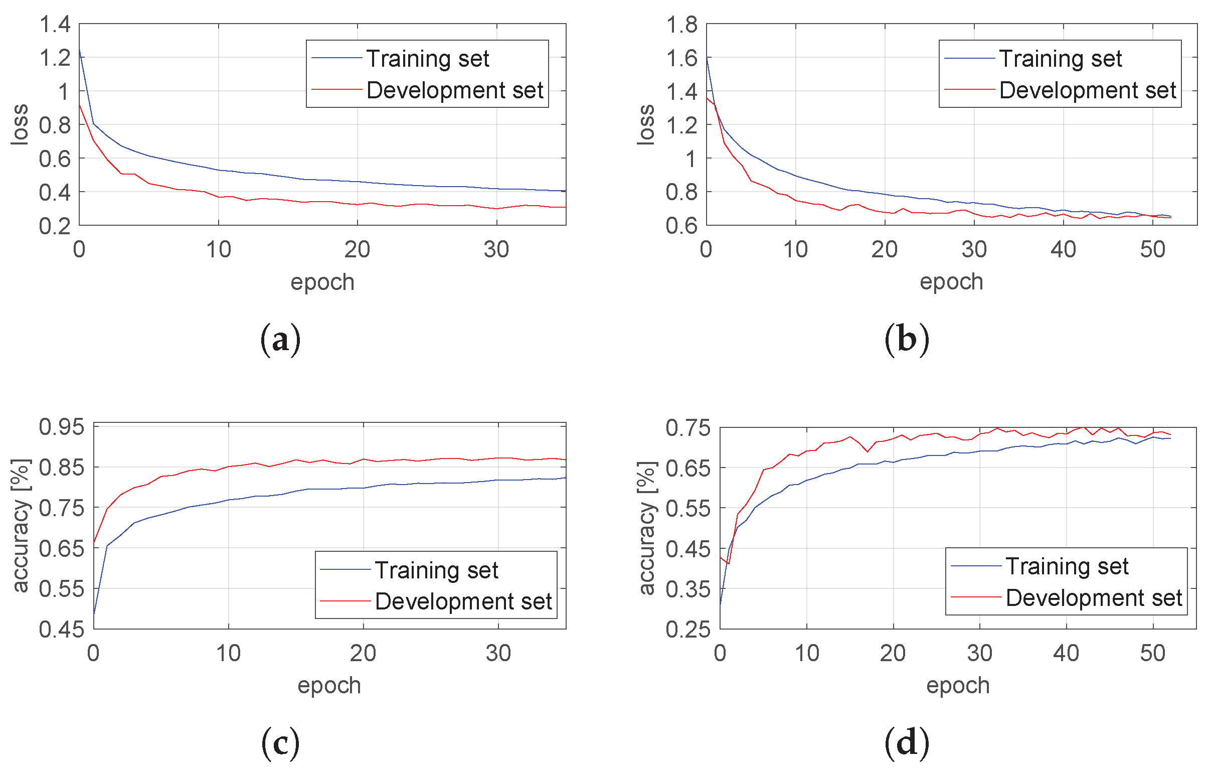 Applsci 12 05252 g007 550