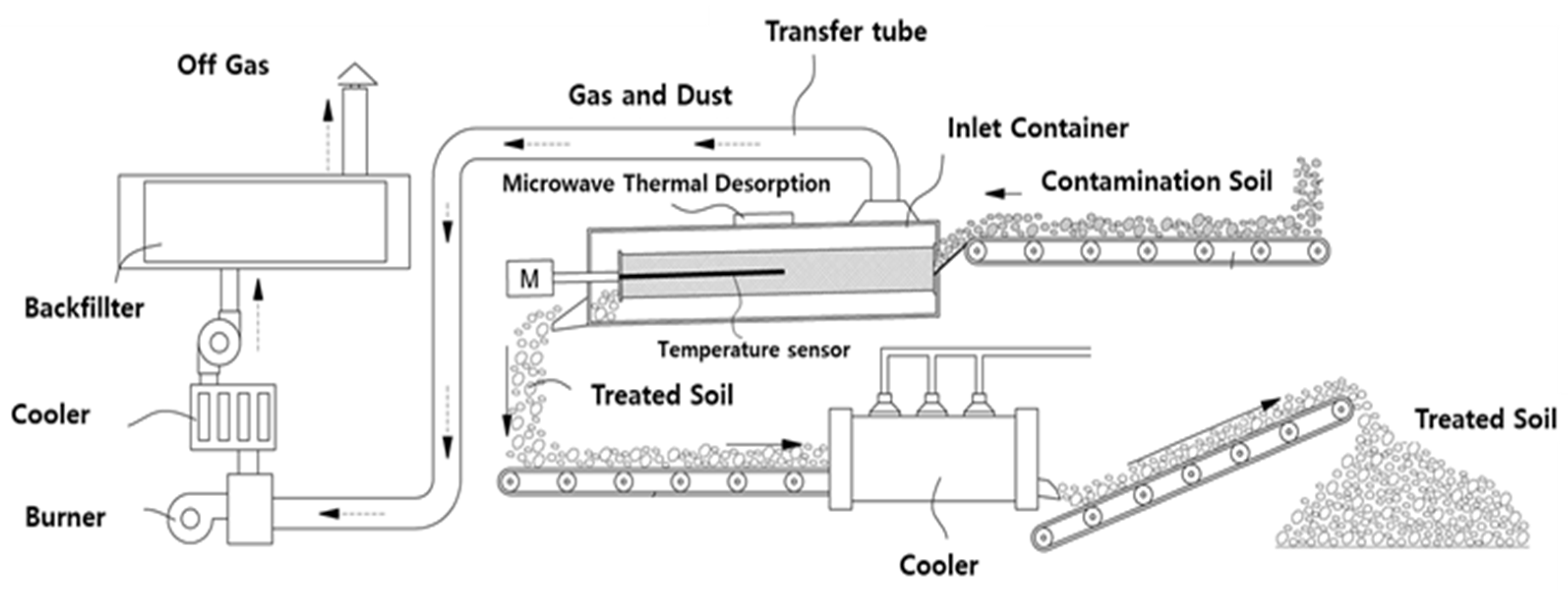 Applsci 12 05254 g002
