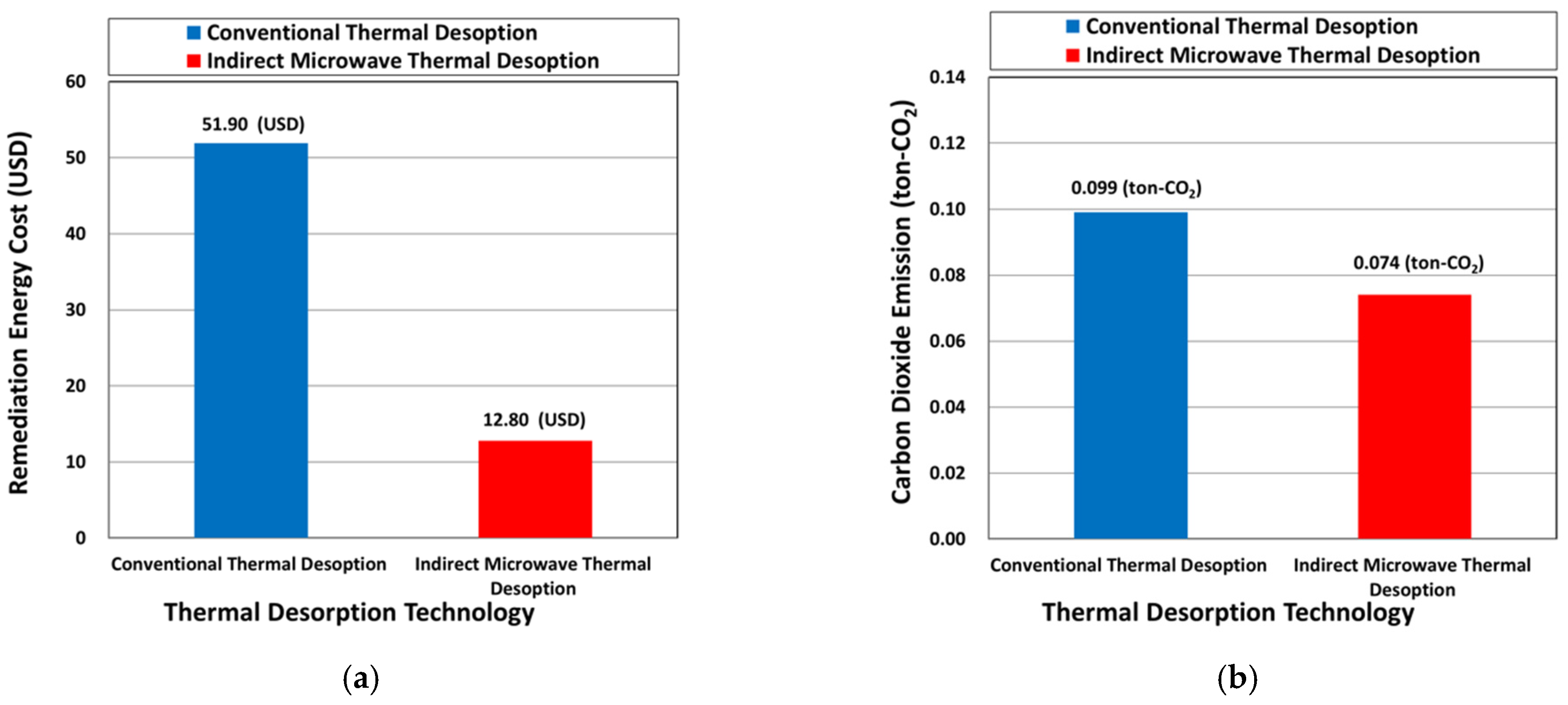 Applsci 12 05254 g008