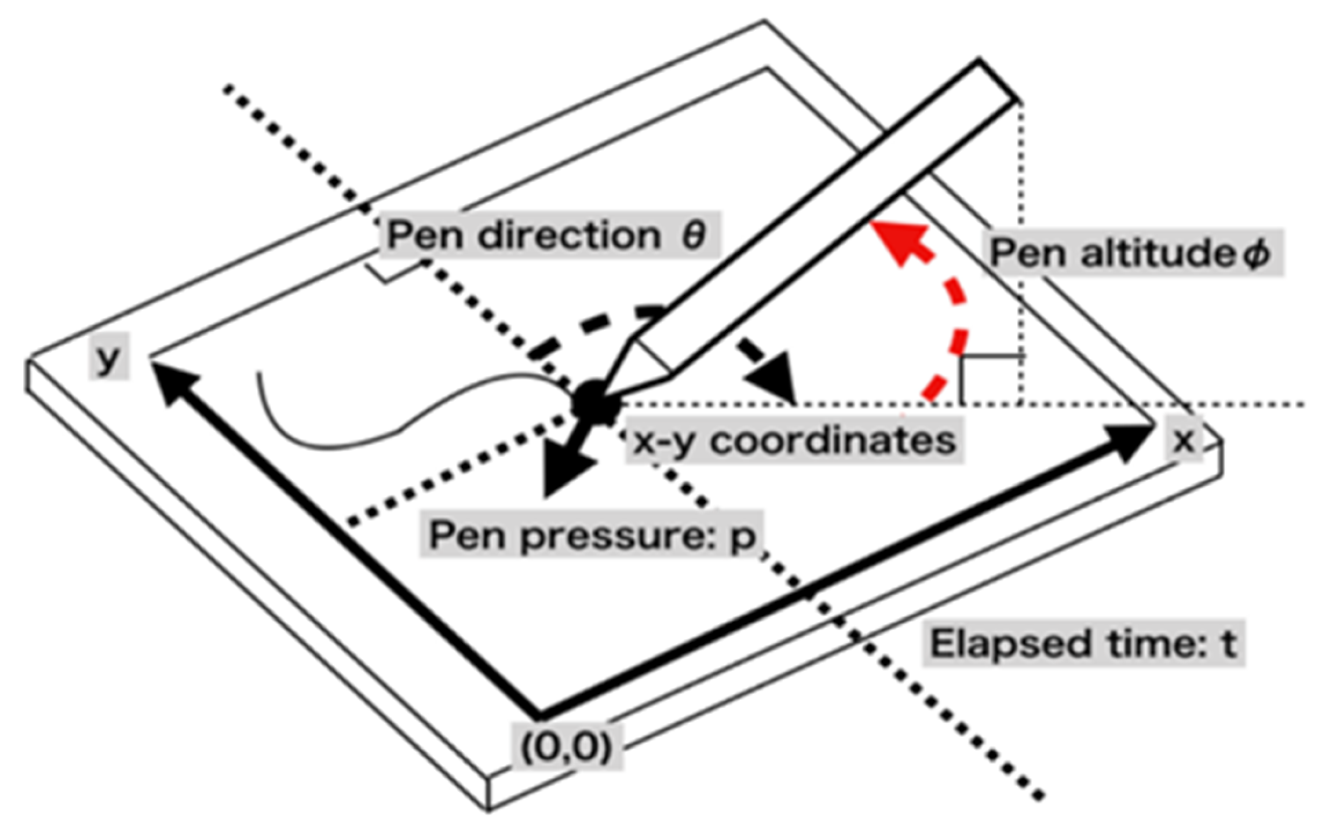 Applsci 12 05256 g002 550