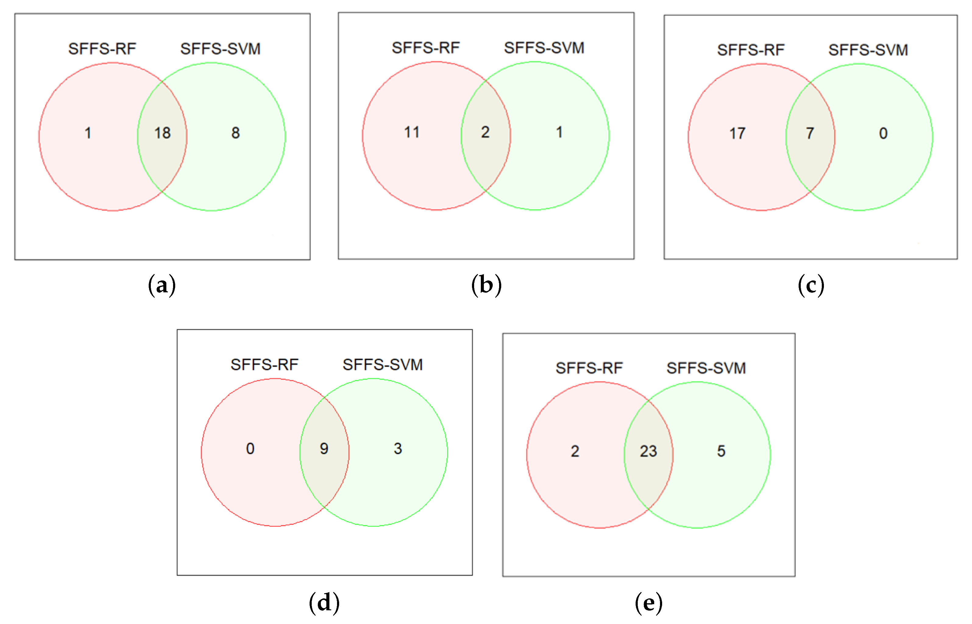Applsci 12 05256 g005 550