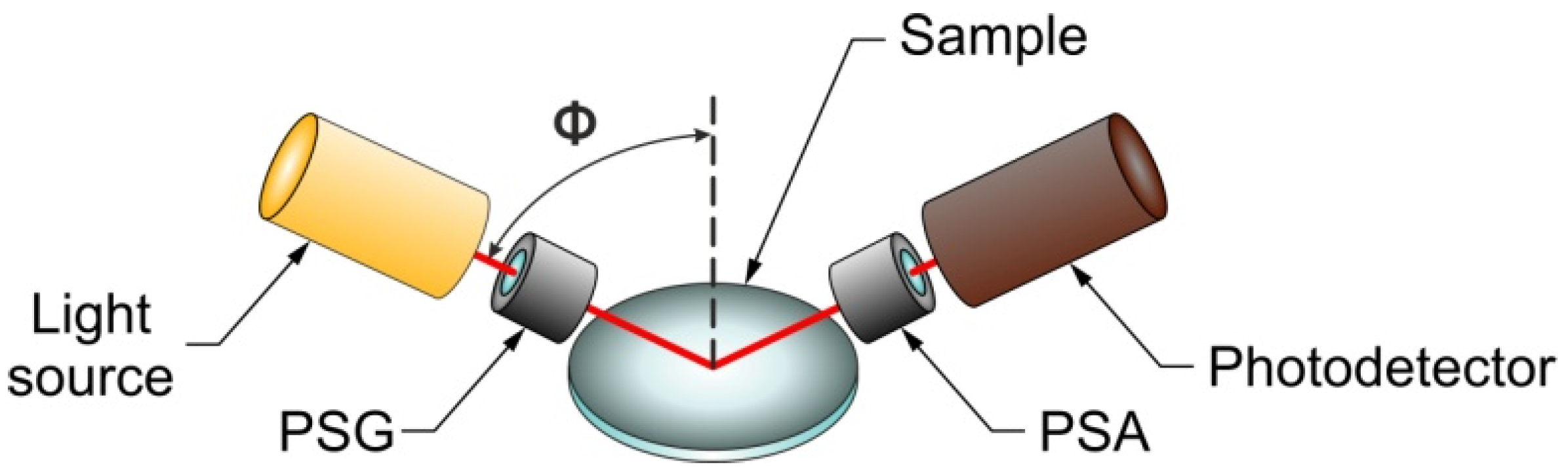 Applsci 12 05258 g006 Applsci 12 05258 g006