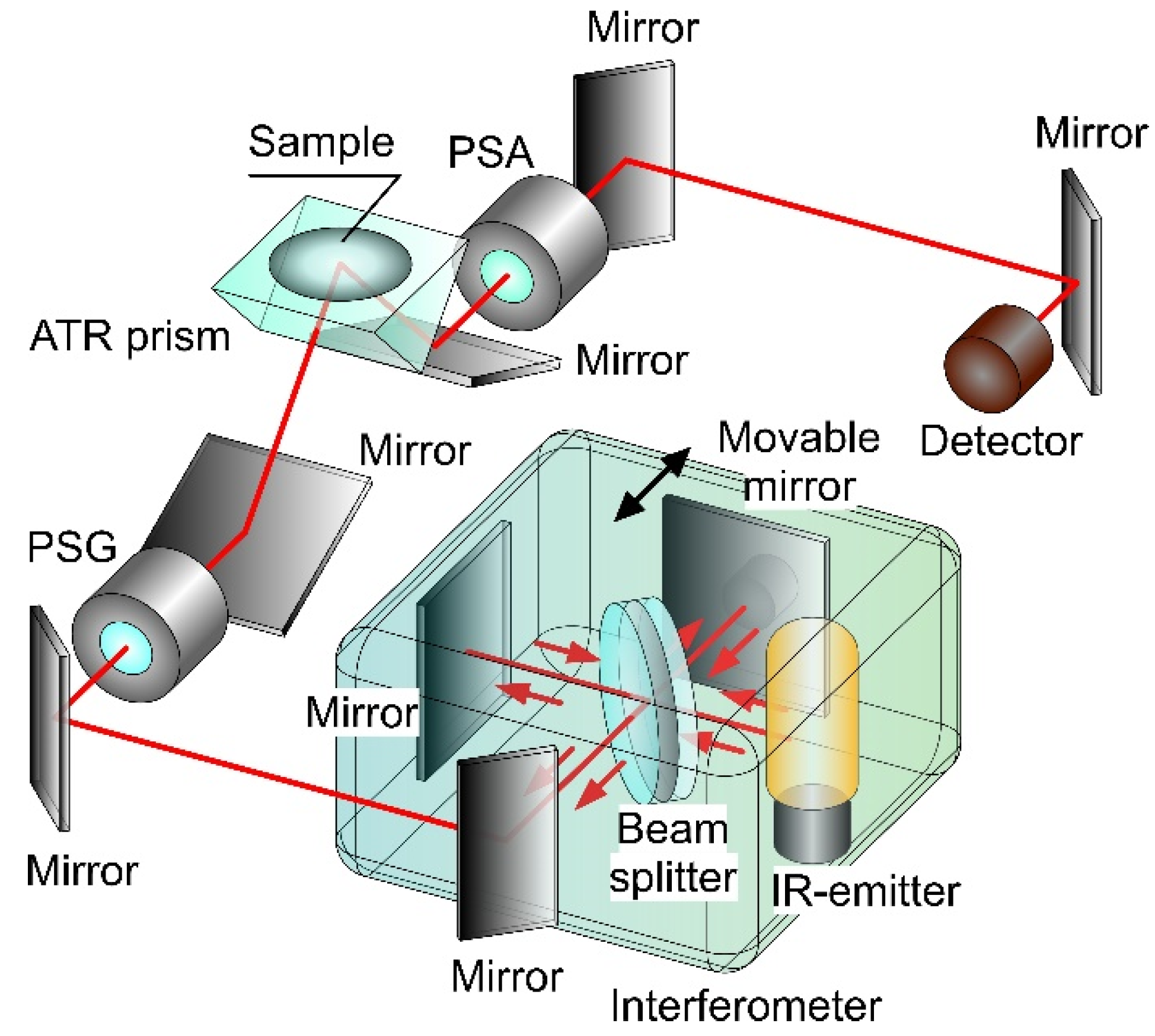 Applsci 12 05258 g007 Applsci 12 05258 g007