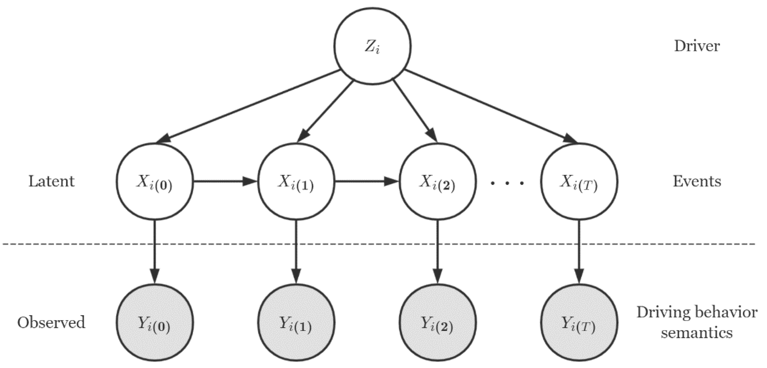 Applsci 12 05259 g003 Applsci 12 05259 g003