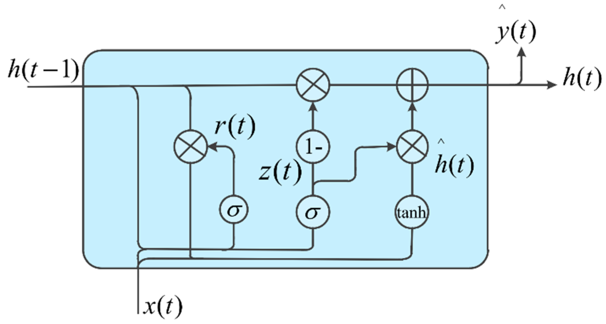 Applsci 12 05259 g004 Applsci 12 05259 g004