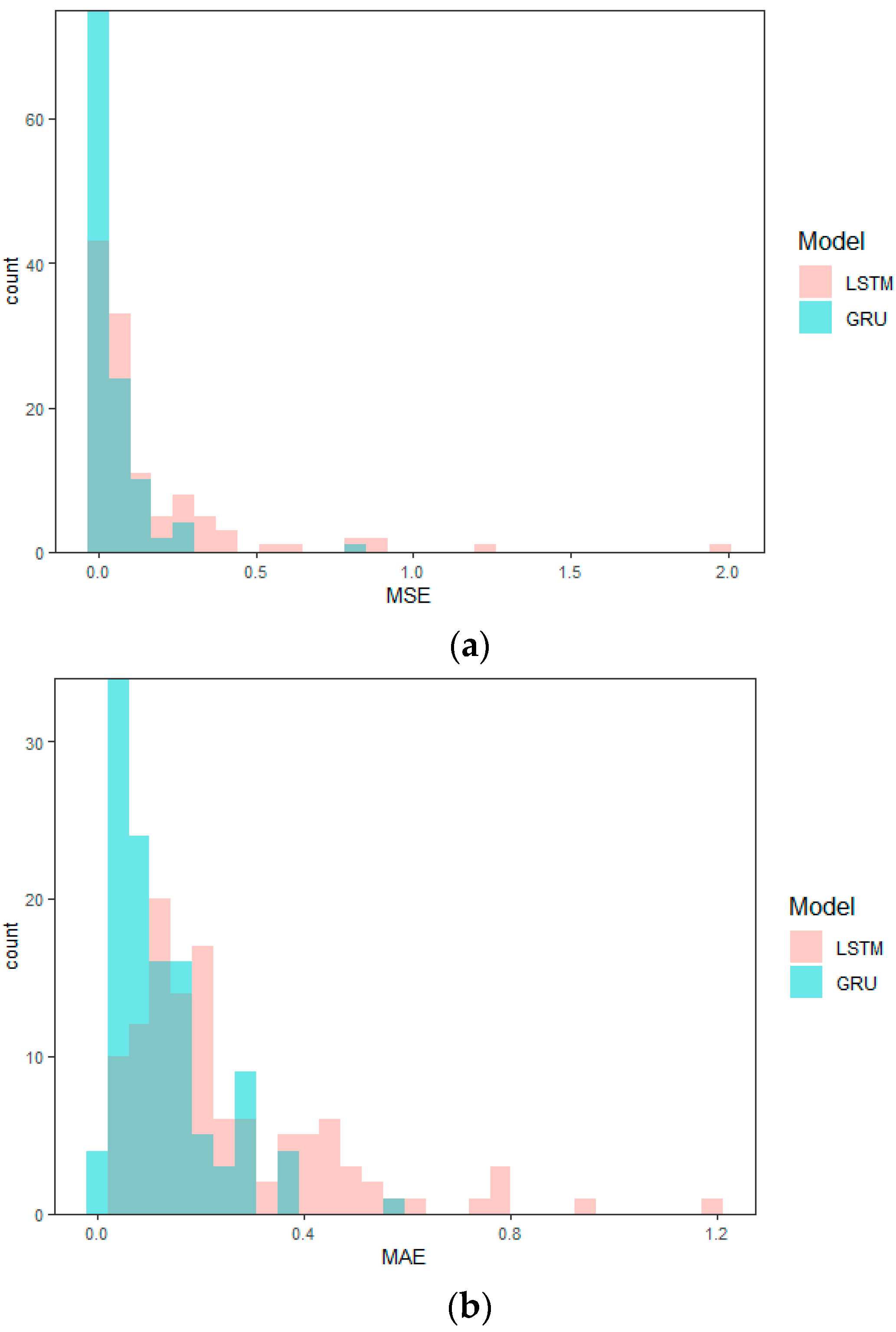 Applsci 12 05259 g007 Applsci 12 05259 g007