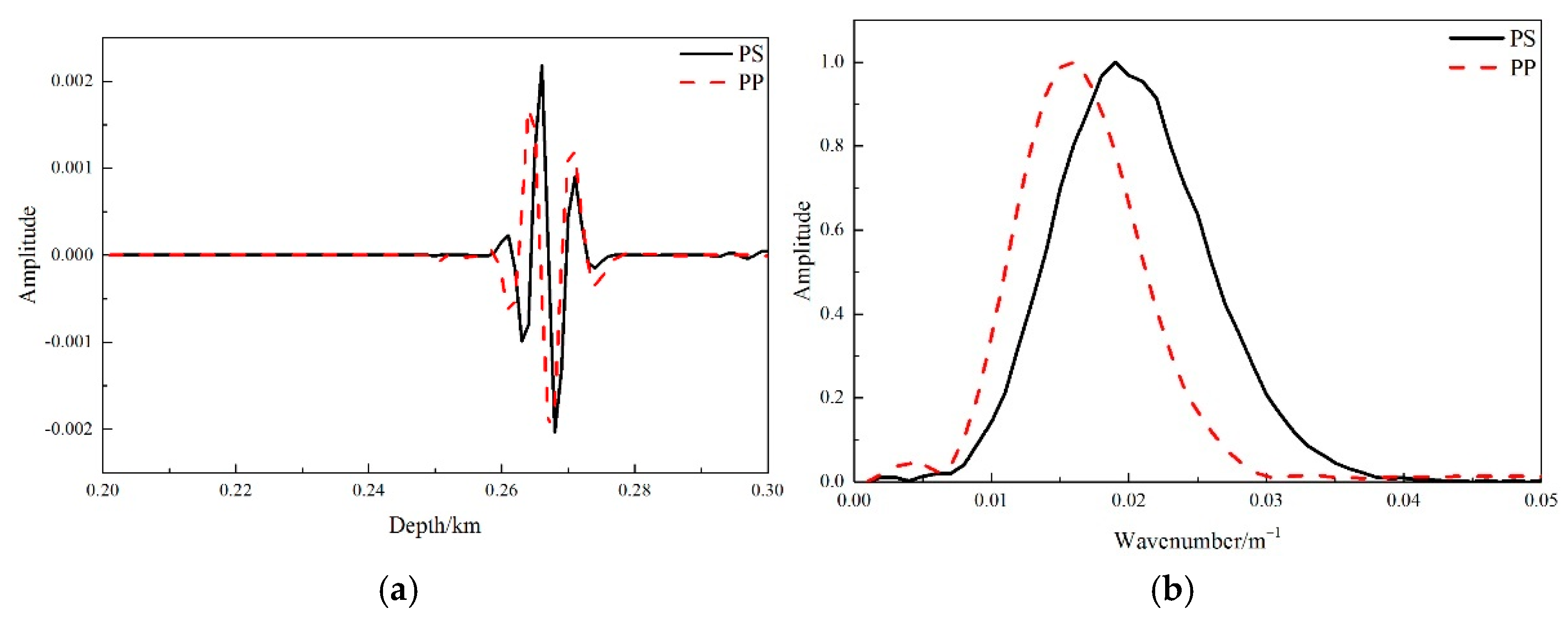Applsci 12 05264 g009 550