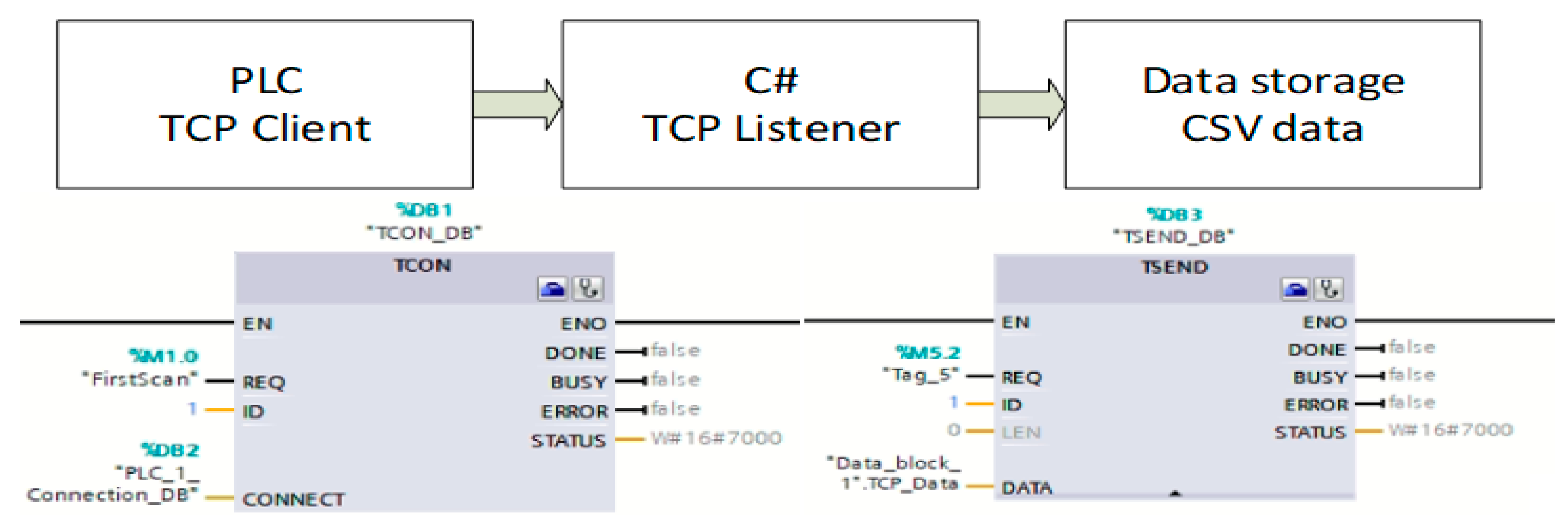 Applsci 12 05266 g005