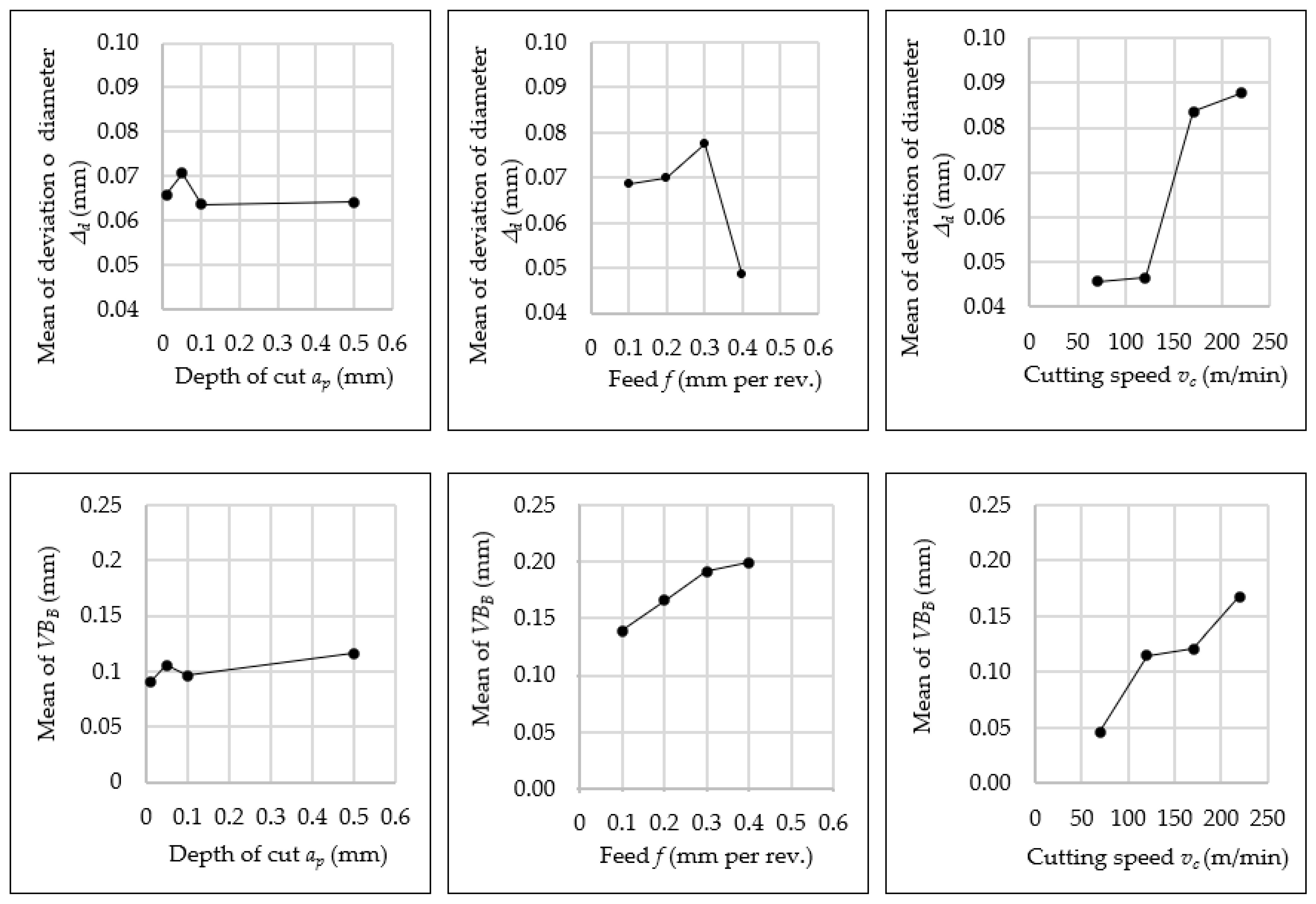 Applsci 12 05266 g010