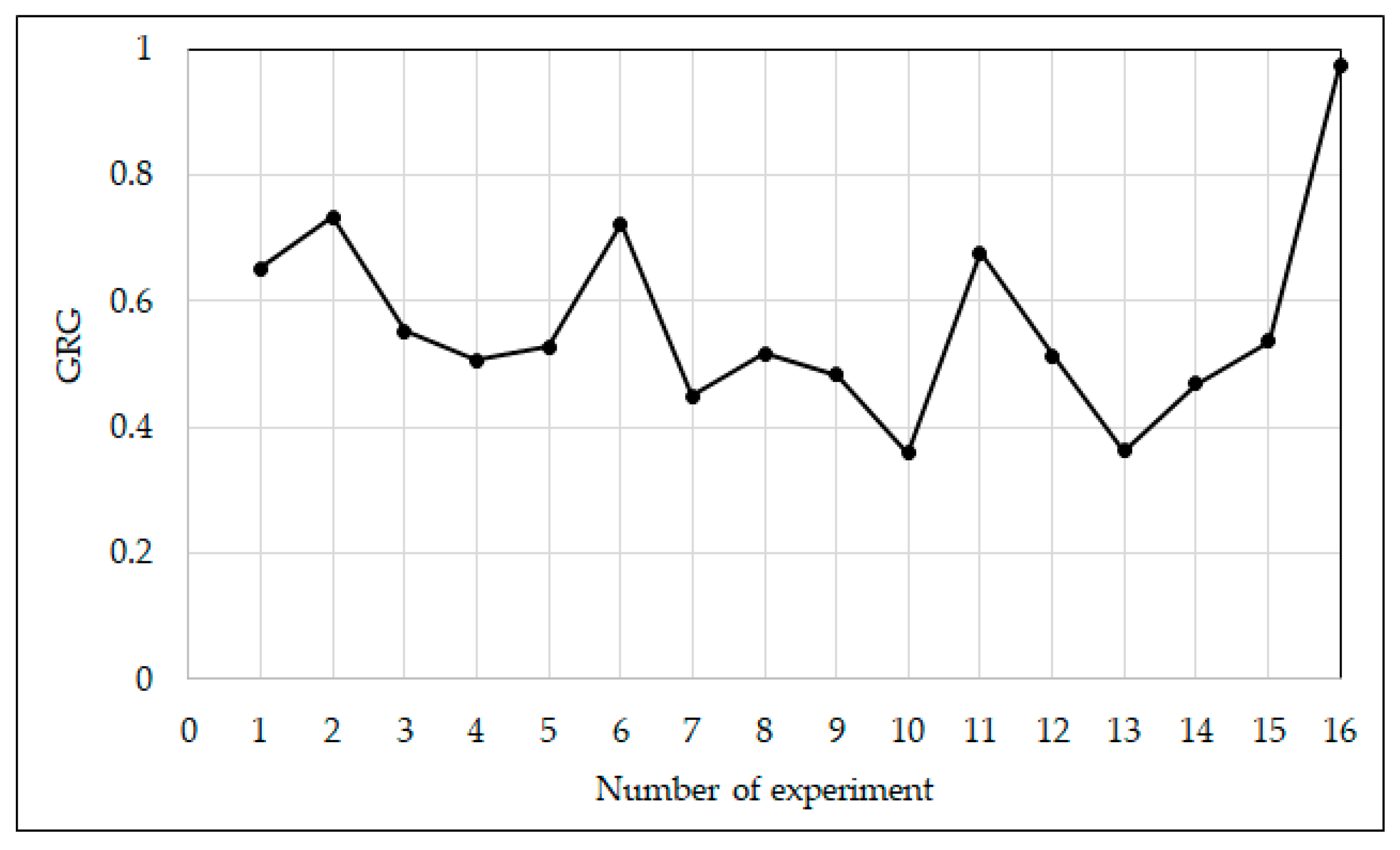 Applsci 12 05266 g011