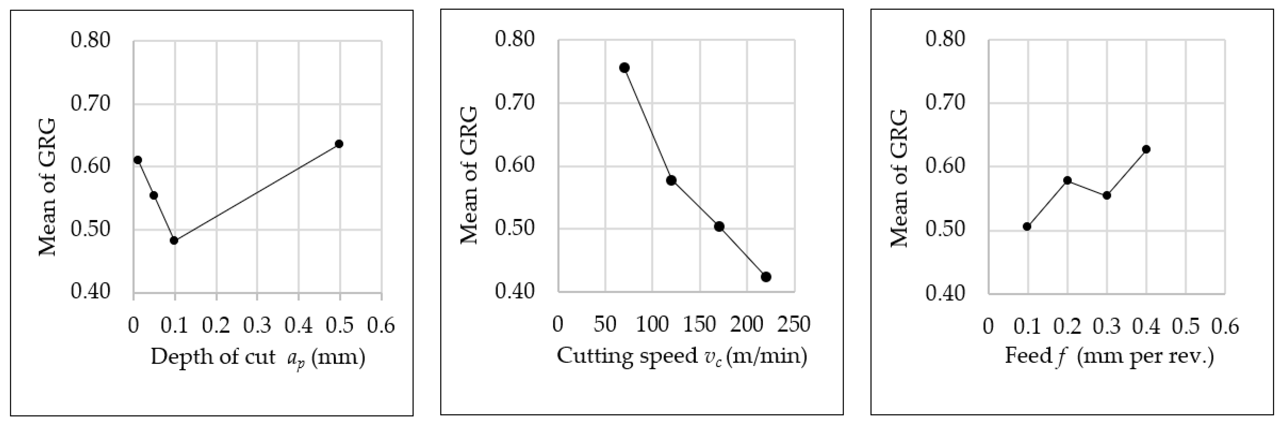 Applsci 12 05266 g012