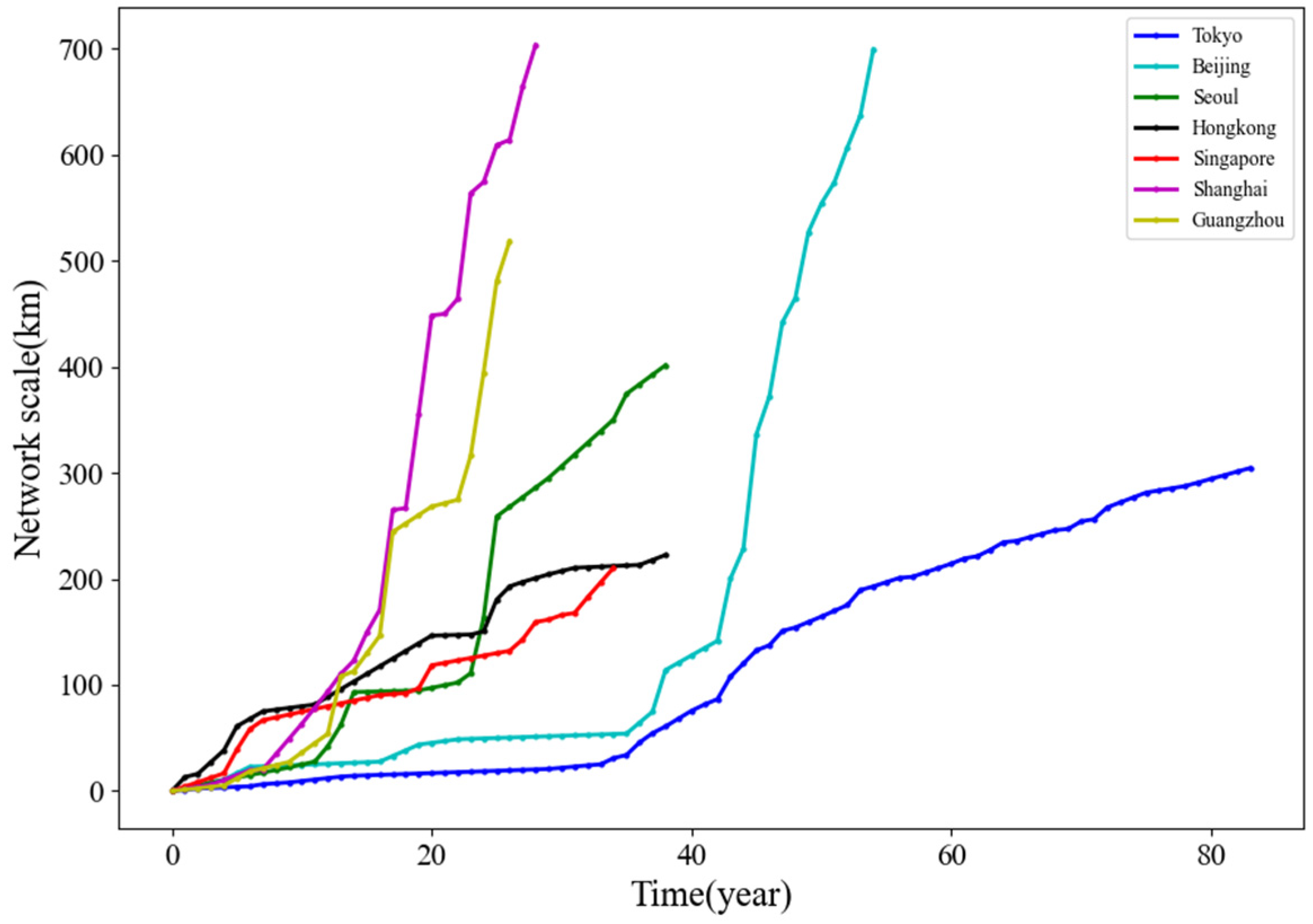 Applsci 12 05268 g001