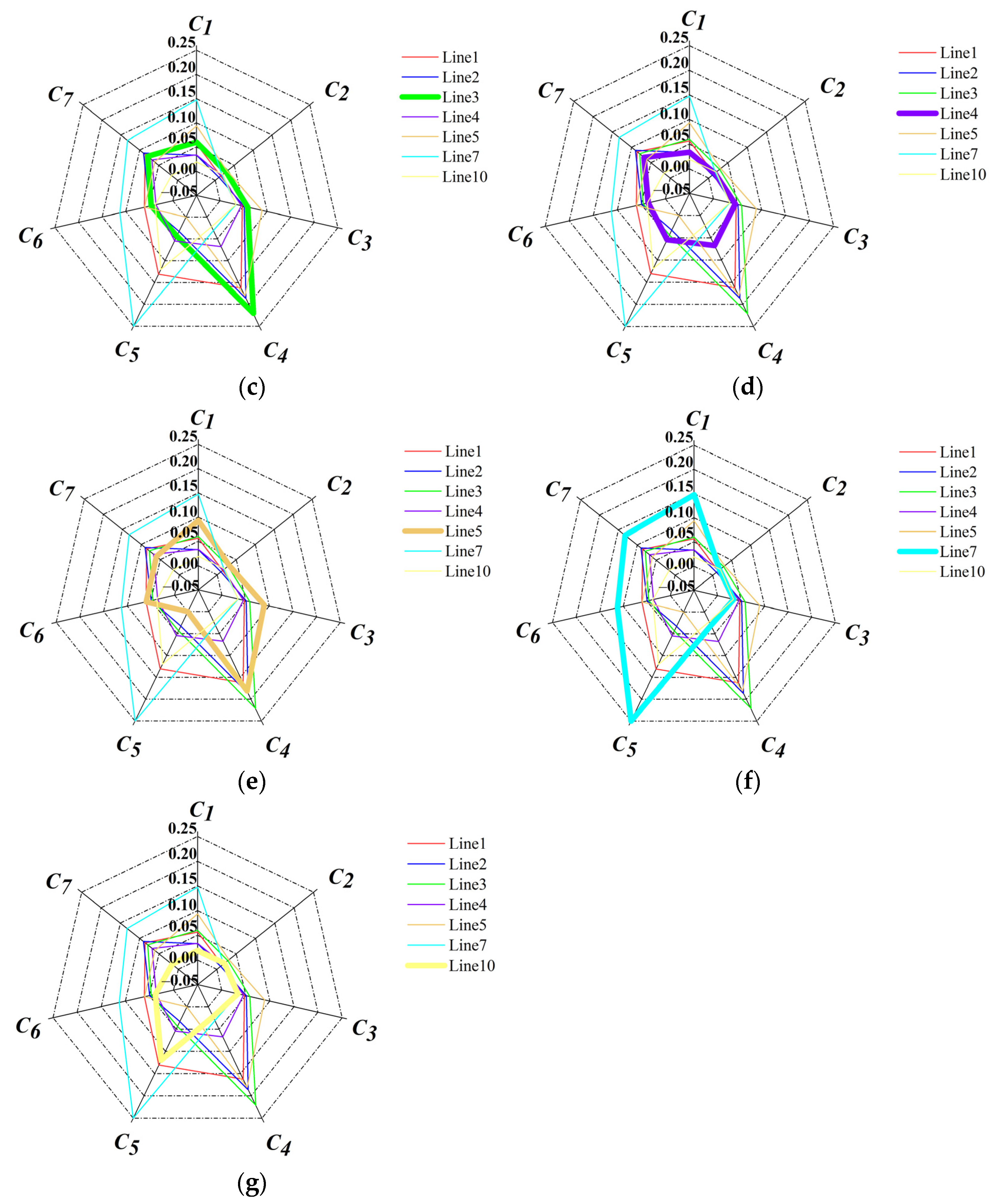 Applsci 12 05268 g005b