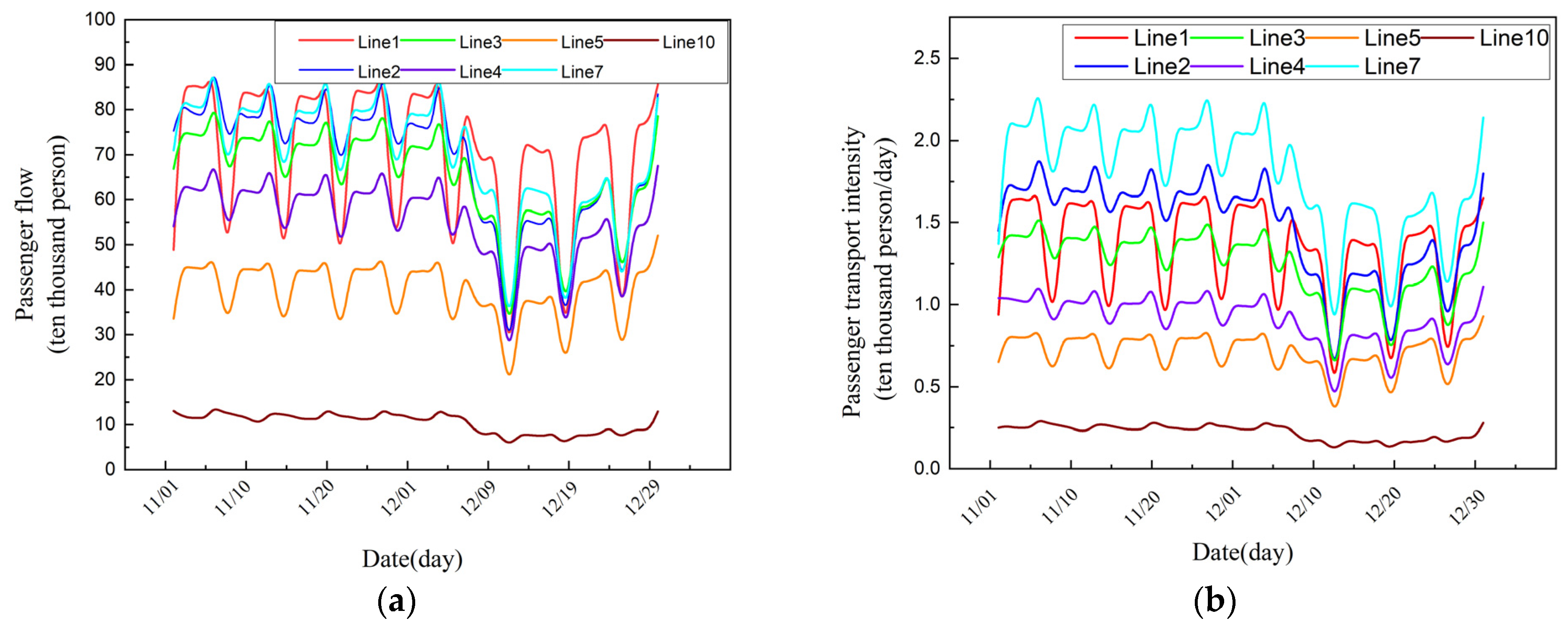 Applsci 12 05268 g006
