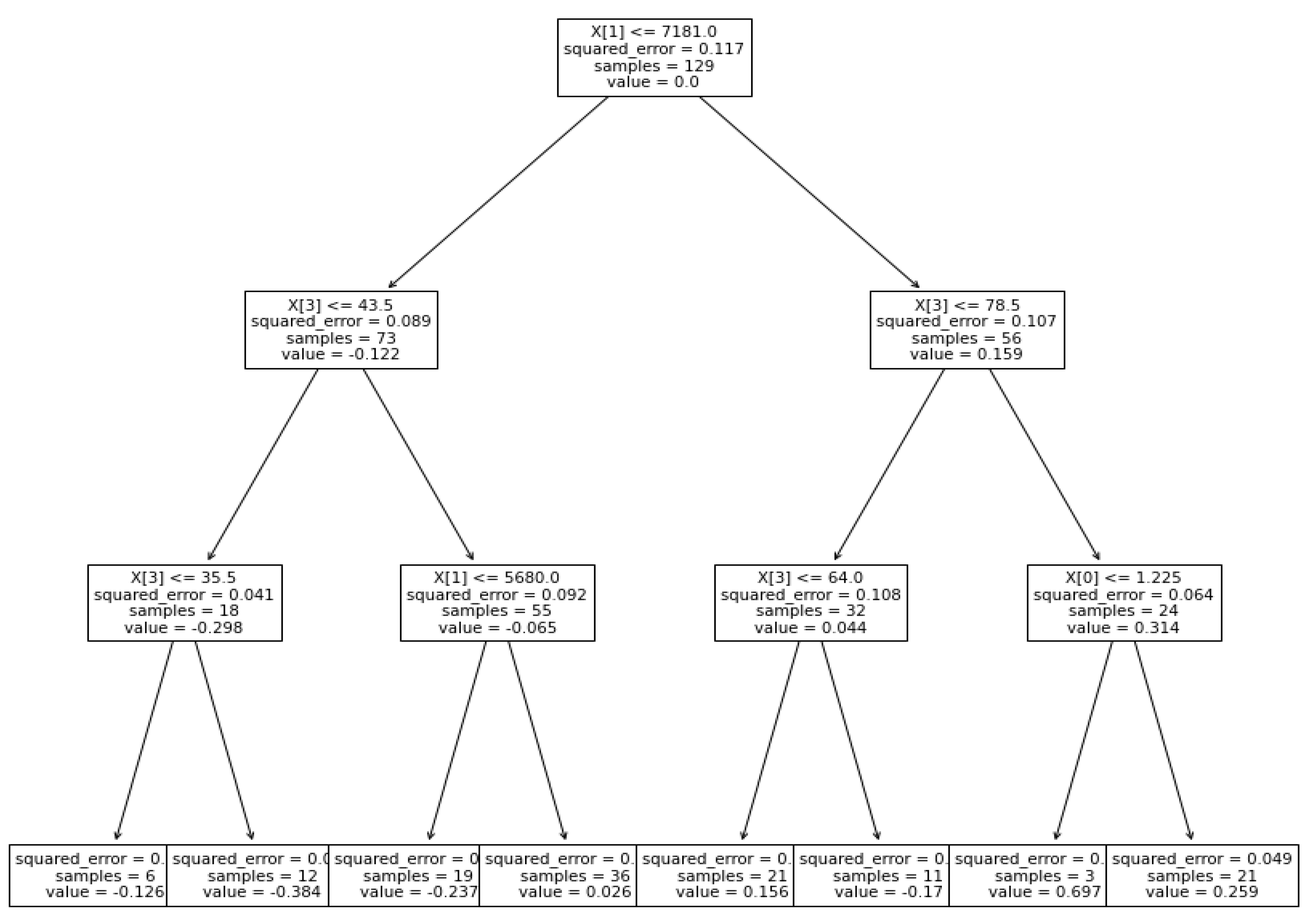 Applsci 12 05269 g018 Applsci 12 05269 g018