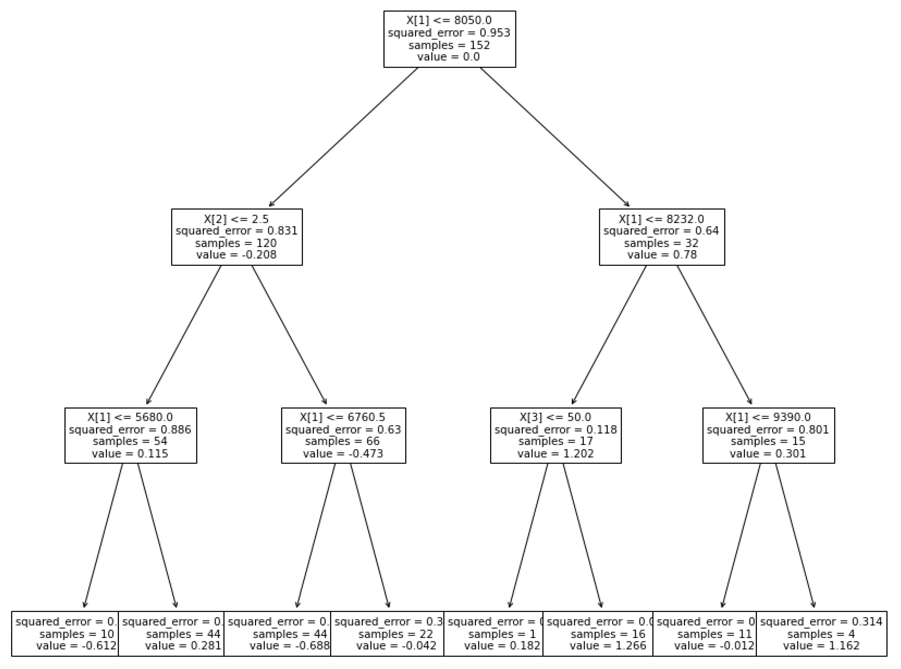 Applsci 12 05269 g020 Applsci 12 05269 g020