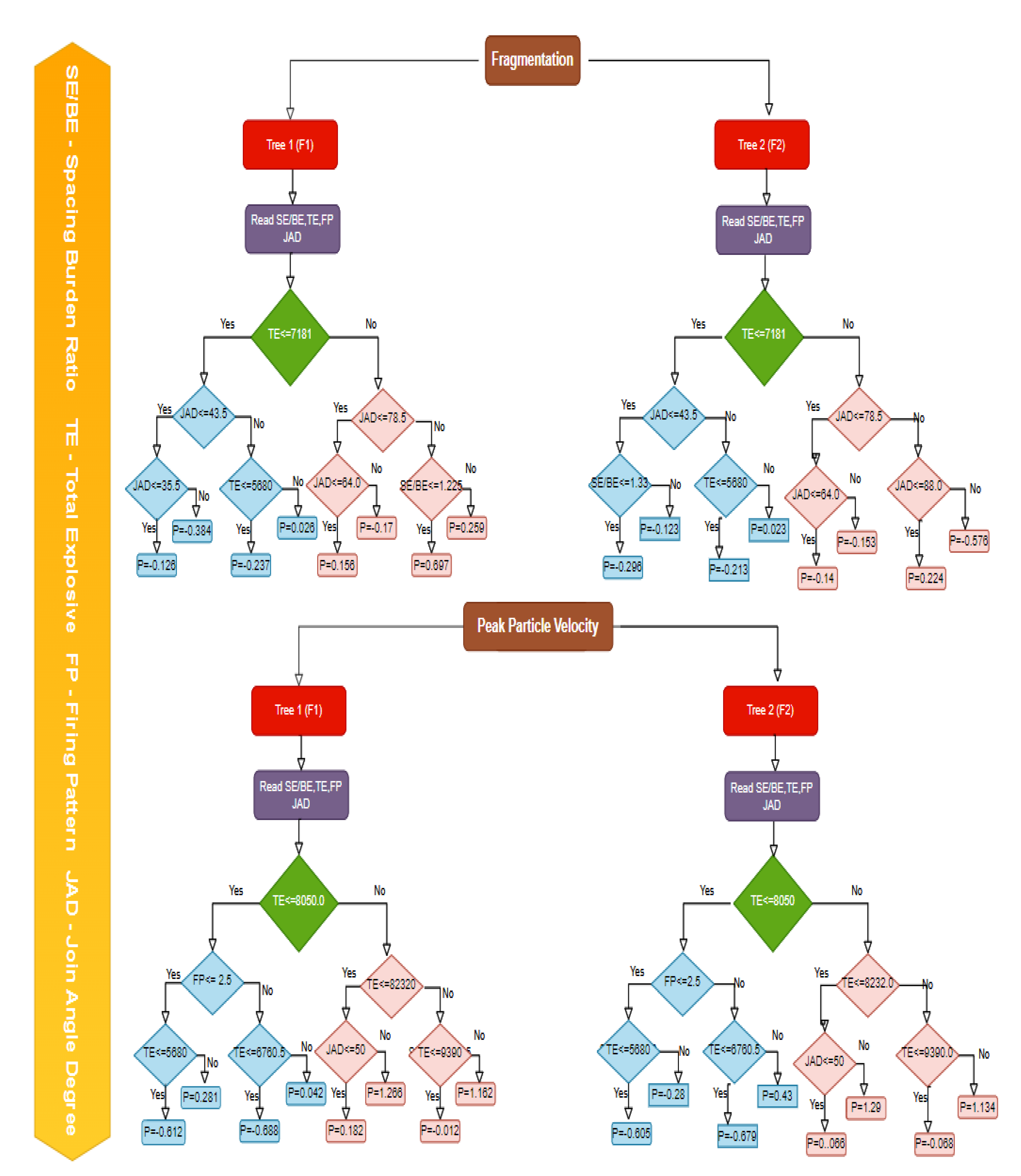 Applsci 12 05269 g022 Applsci 12 05269 g022