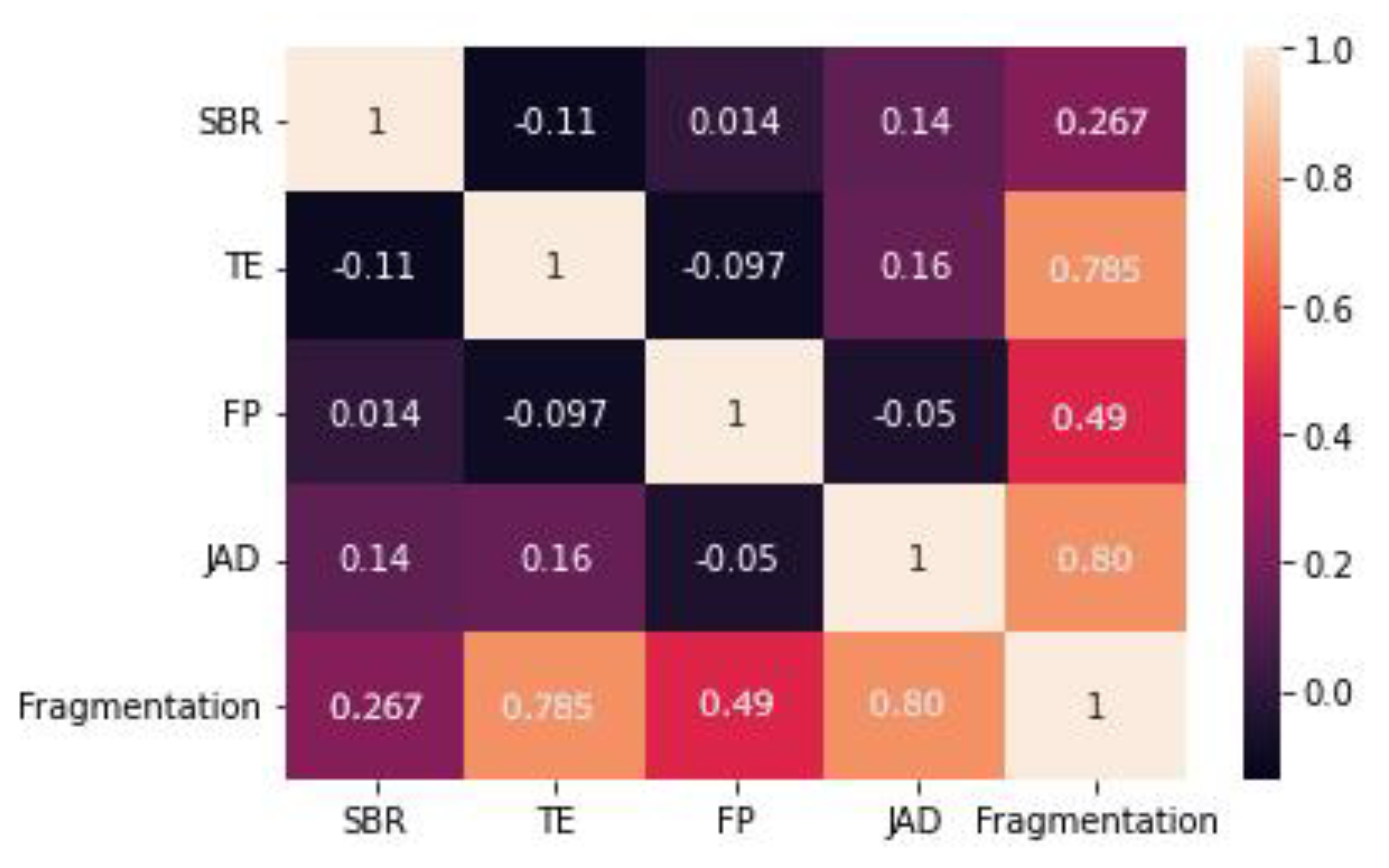 Applsci 12 05269 g023 Applsci 12 05269 g023