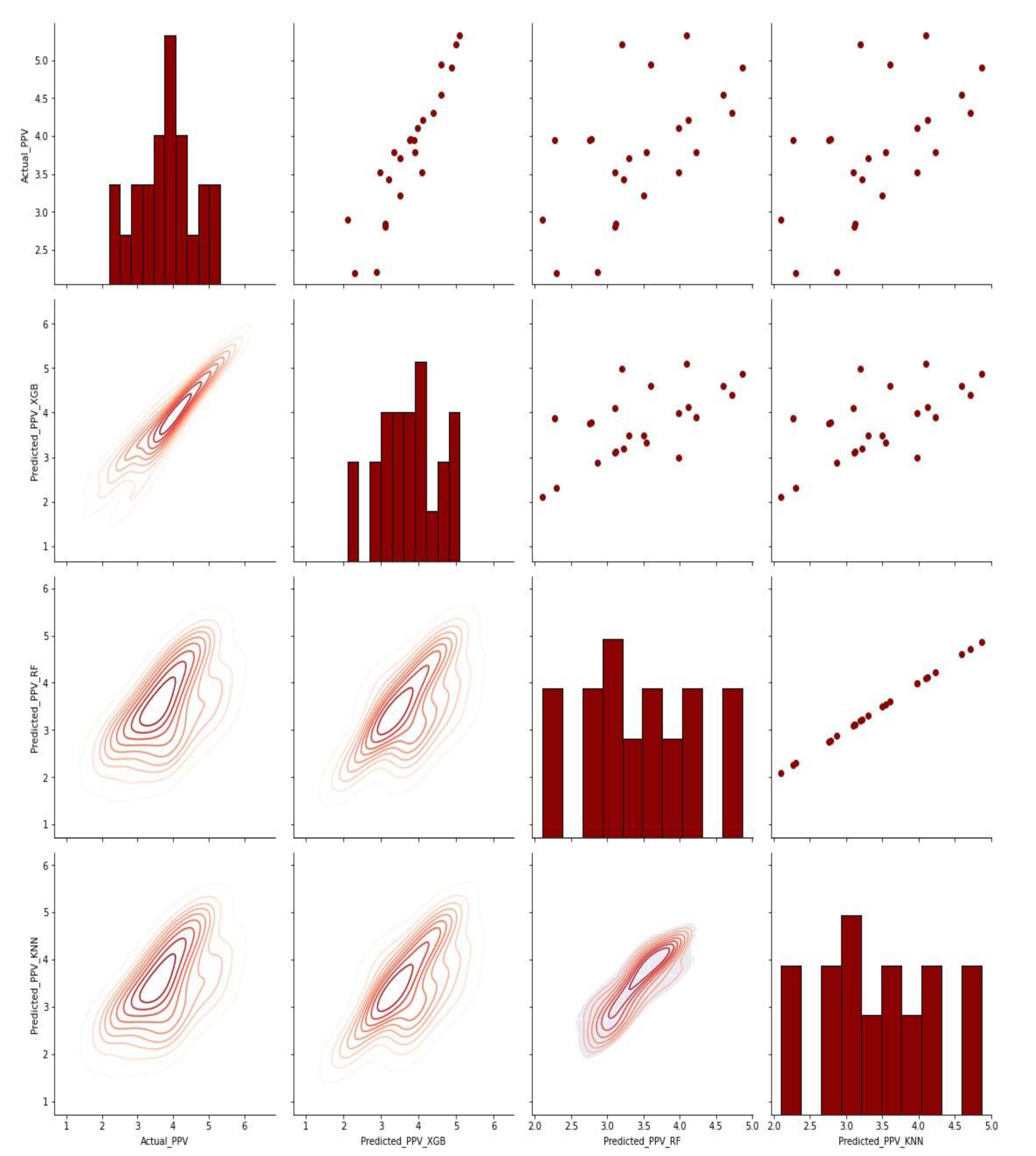 Applsci 12 05269 g027 Applsci 12 05269 g027
