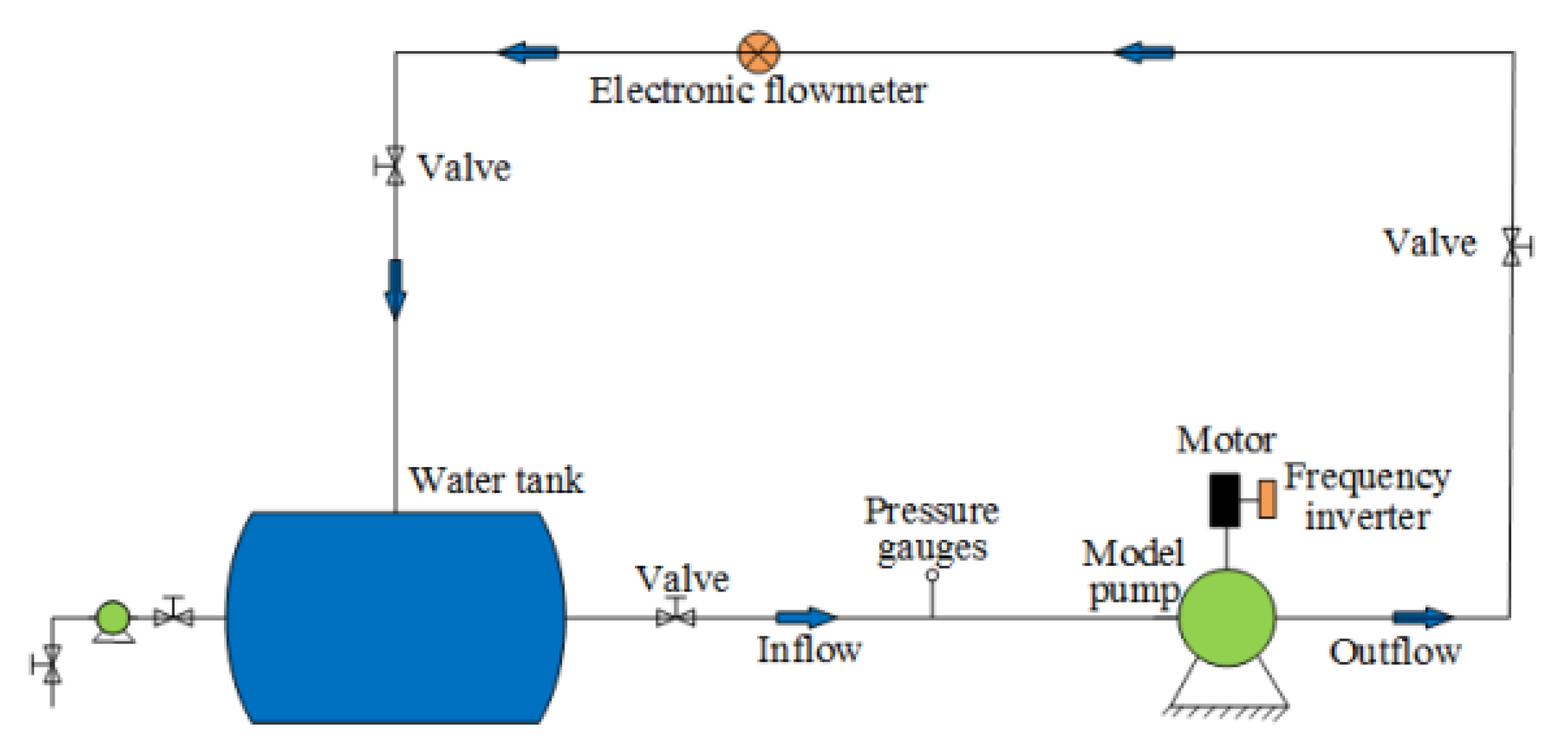 Applsci 12 05270 g003