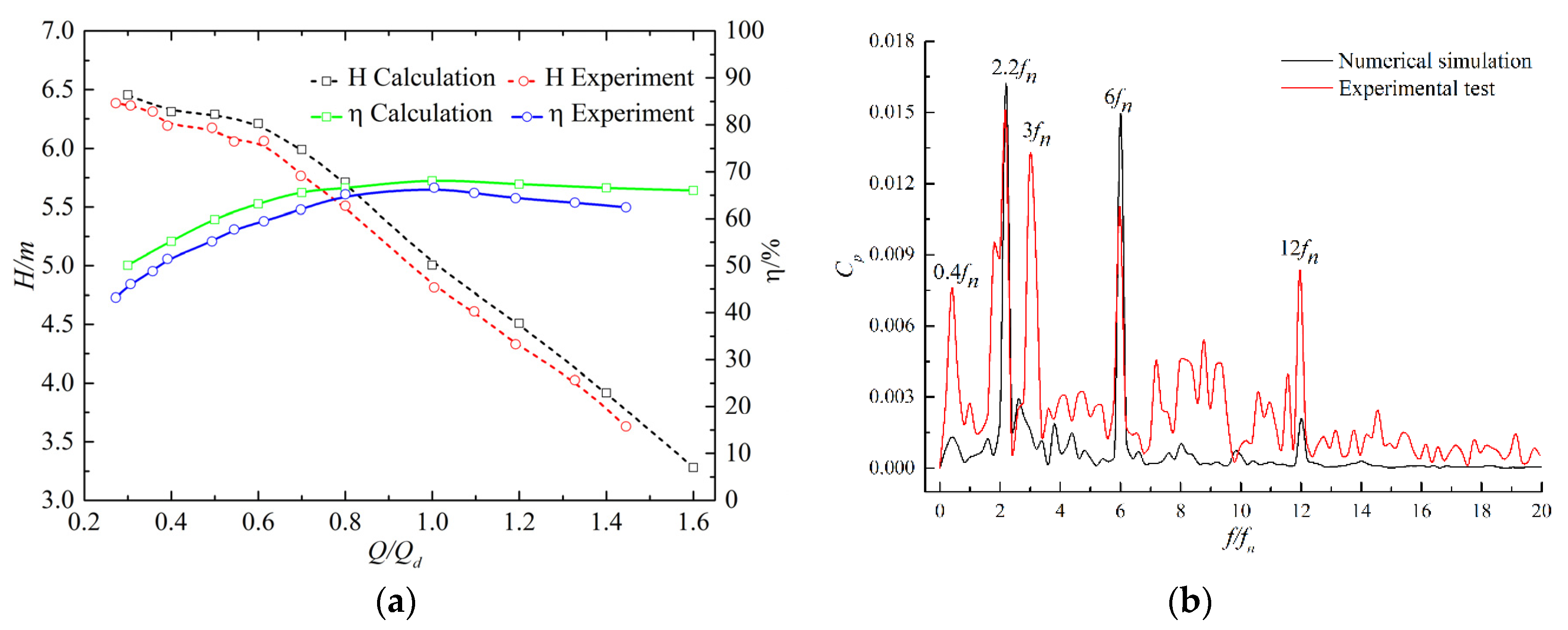 Applsci 12 05270 g006