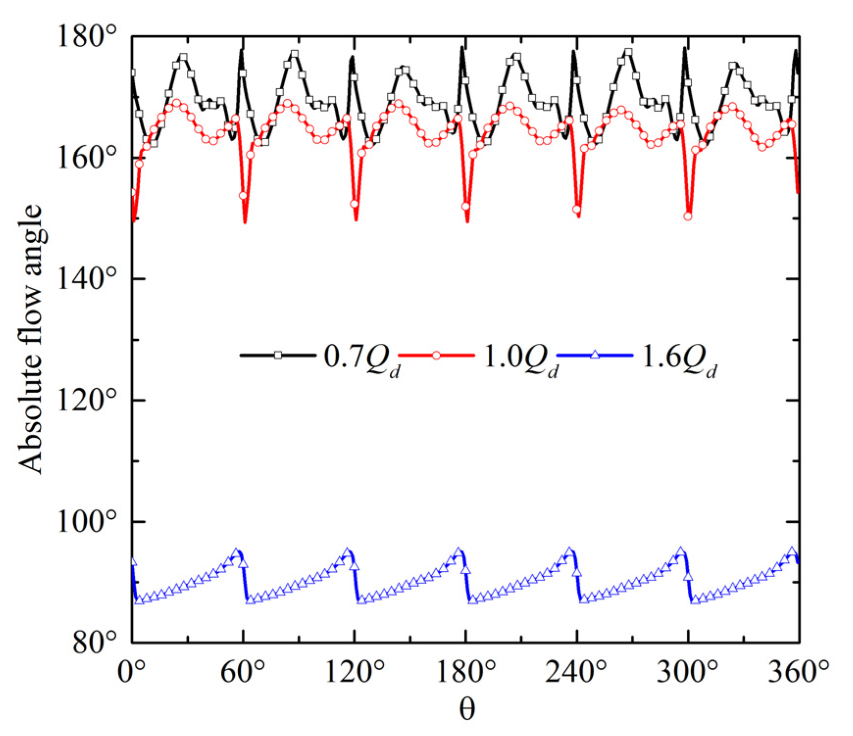 Applsci 12 05270 g009