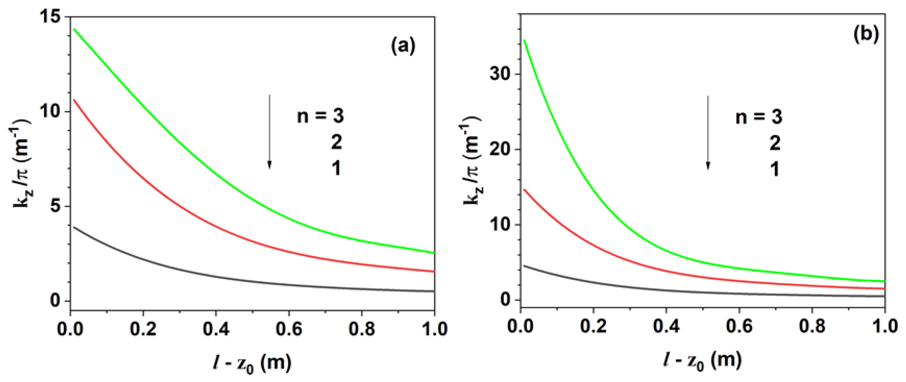 Applsci 12 05272 g002 550