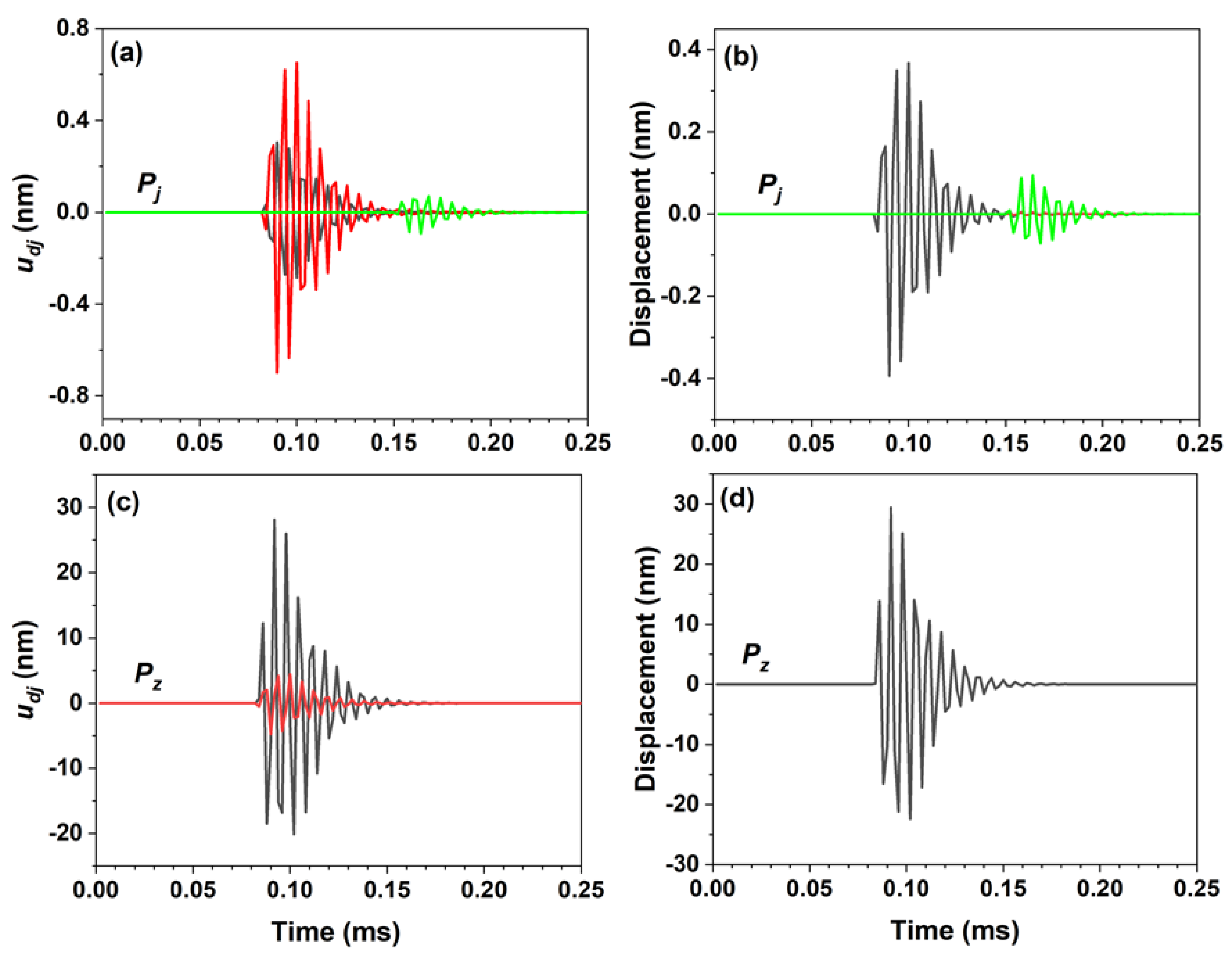 Applsci 12 05272 g004 550