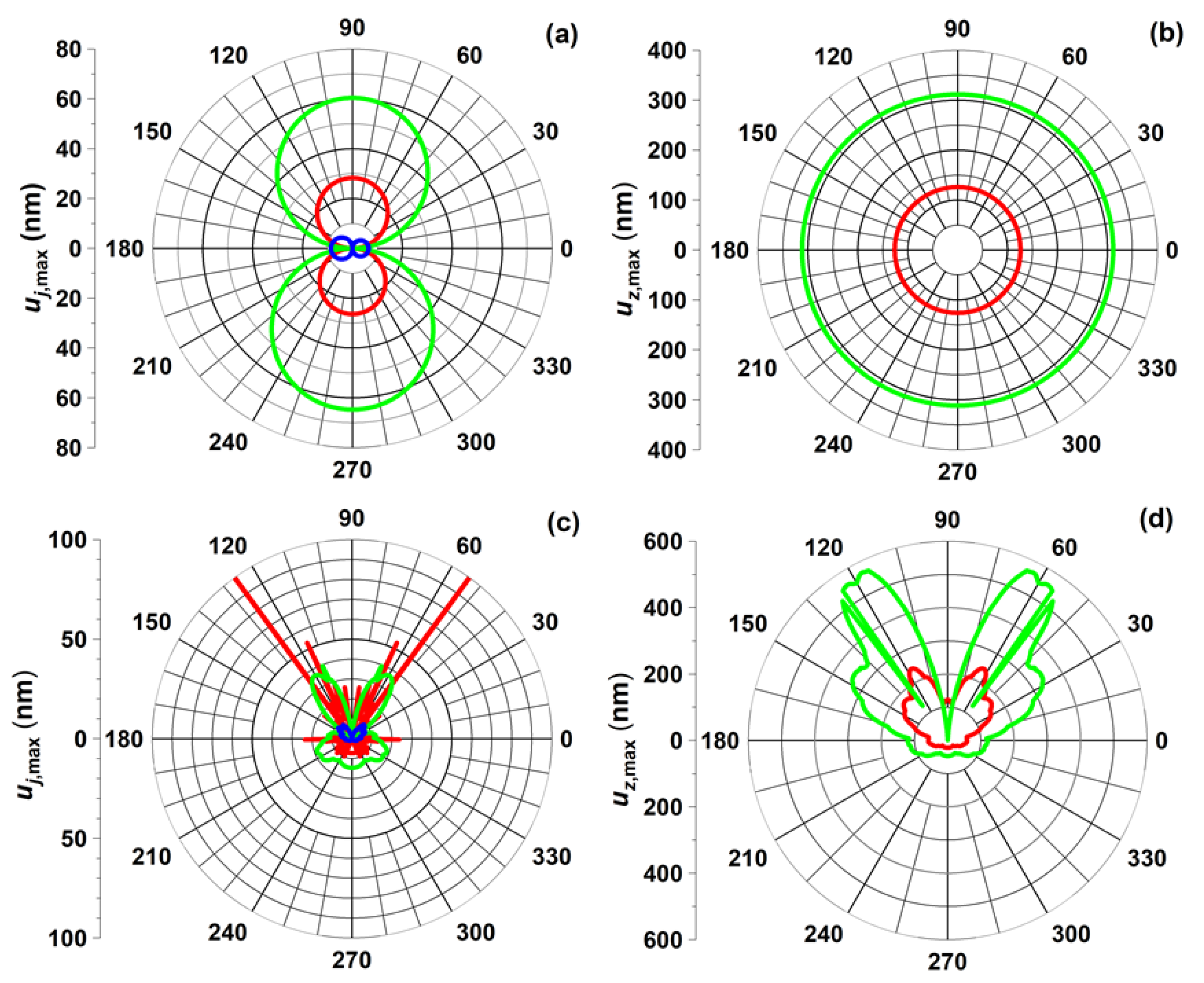 Applsci 12 05272 g005 550