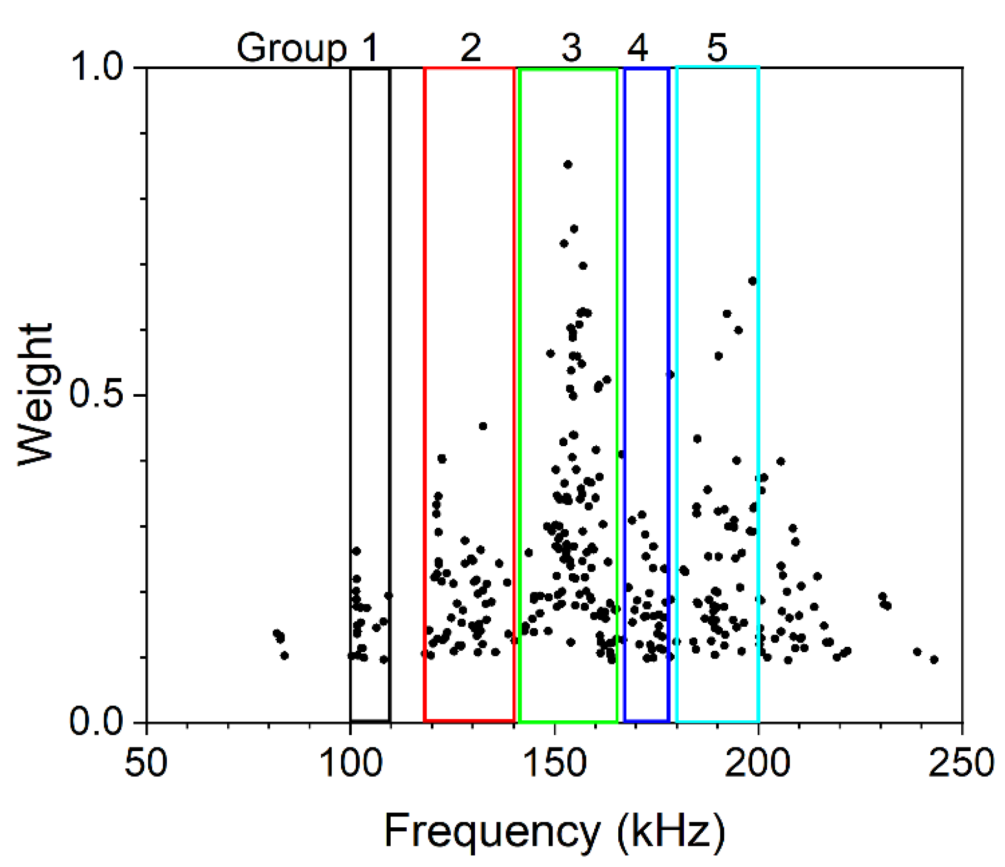 Applsci 12 05272 g0a1 550