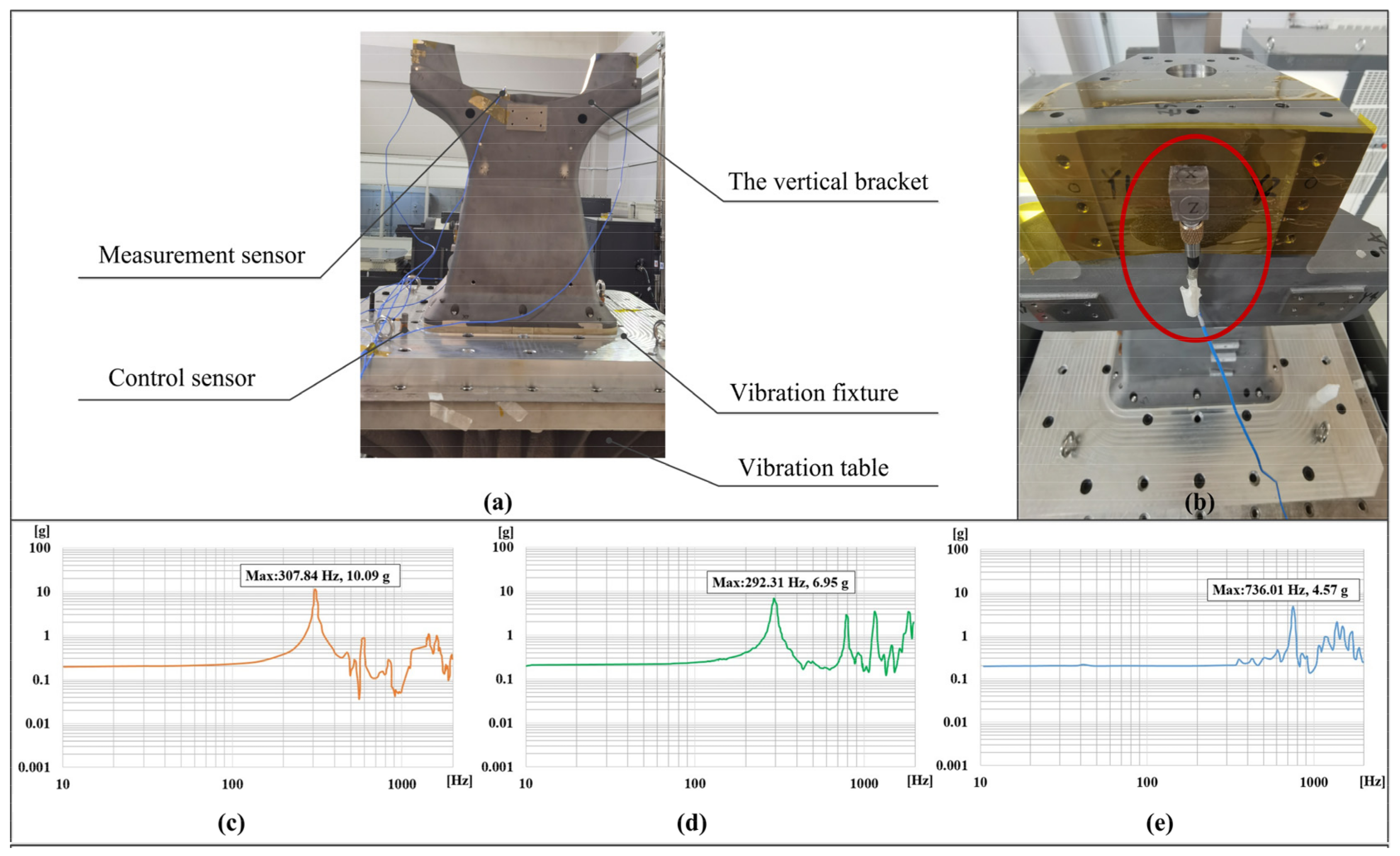 Applsci 12 05274 g009