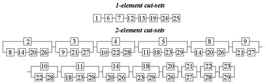 Applsci 12 05276 i0a10