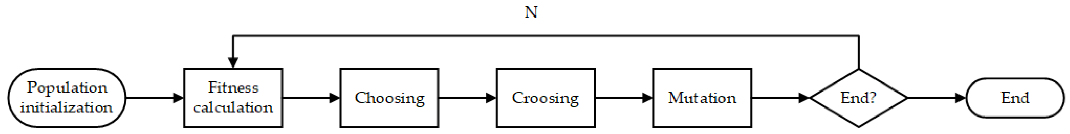 Applsci 12 05279 g002